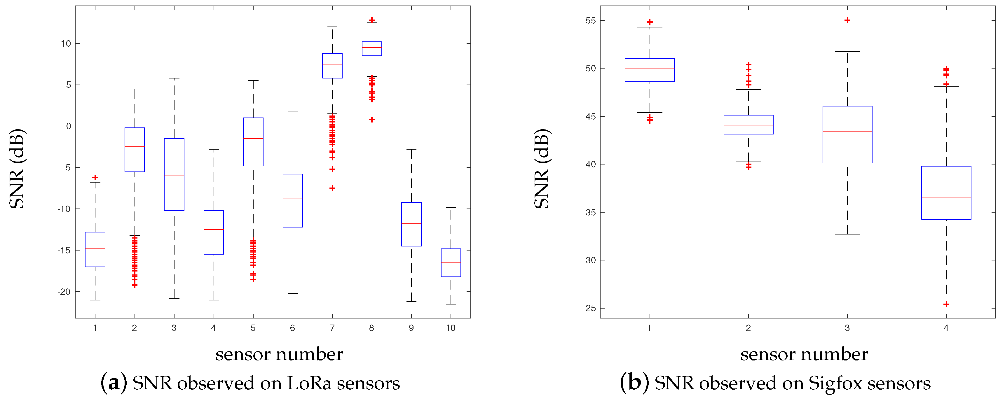 Sensors 17 02849 g008