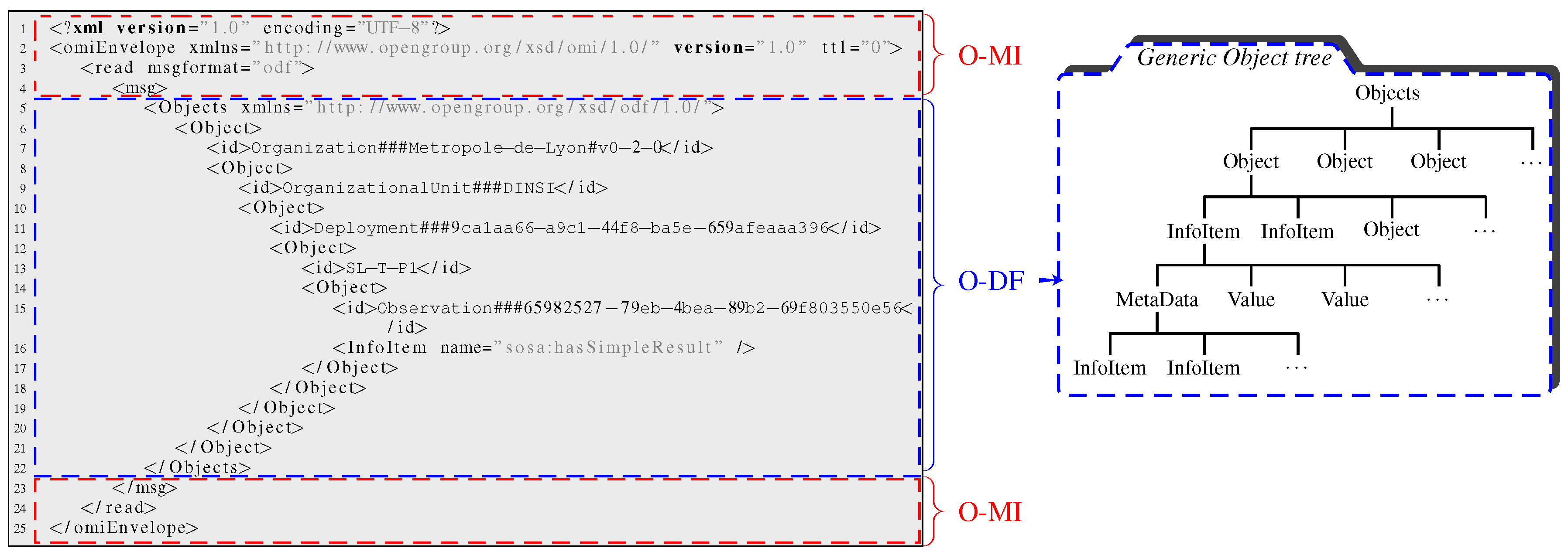 Sensors 17 02849 g010