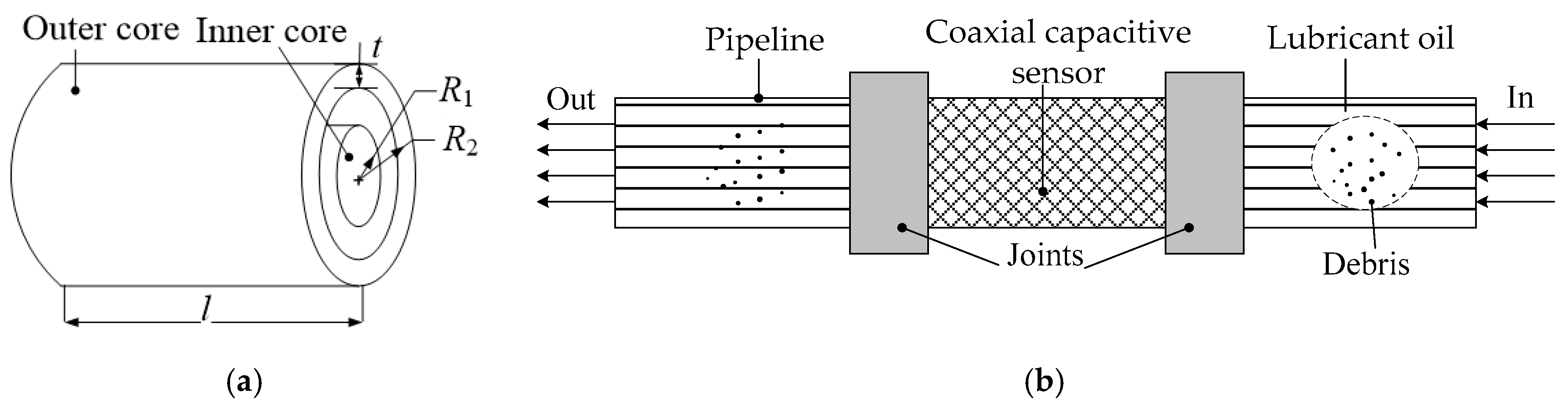Sensors 17 02851 g002