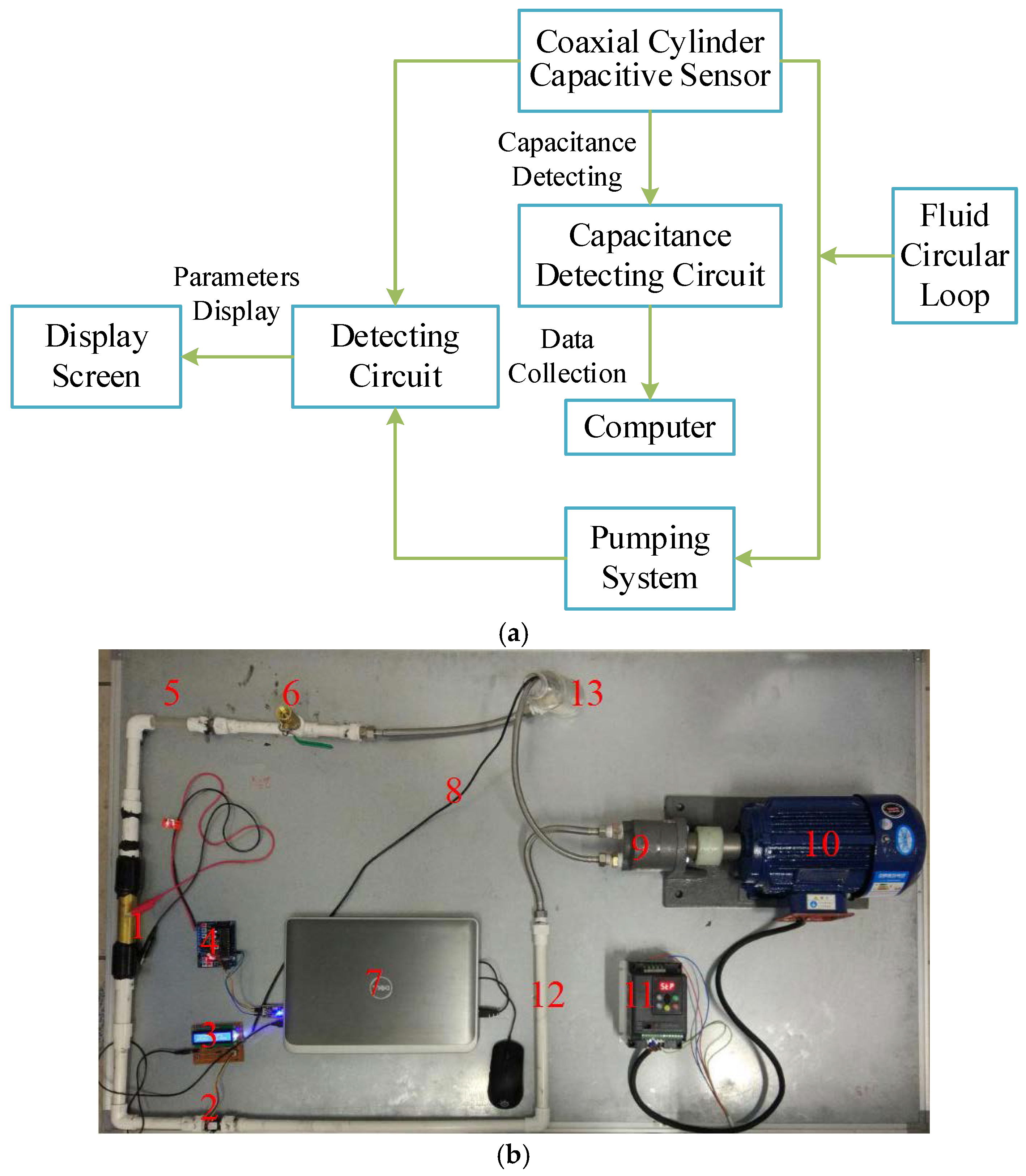 Sensors 17 02851 g004