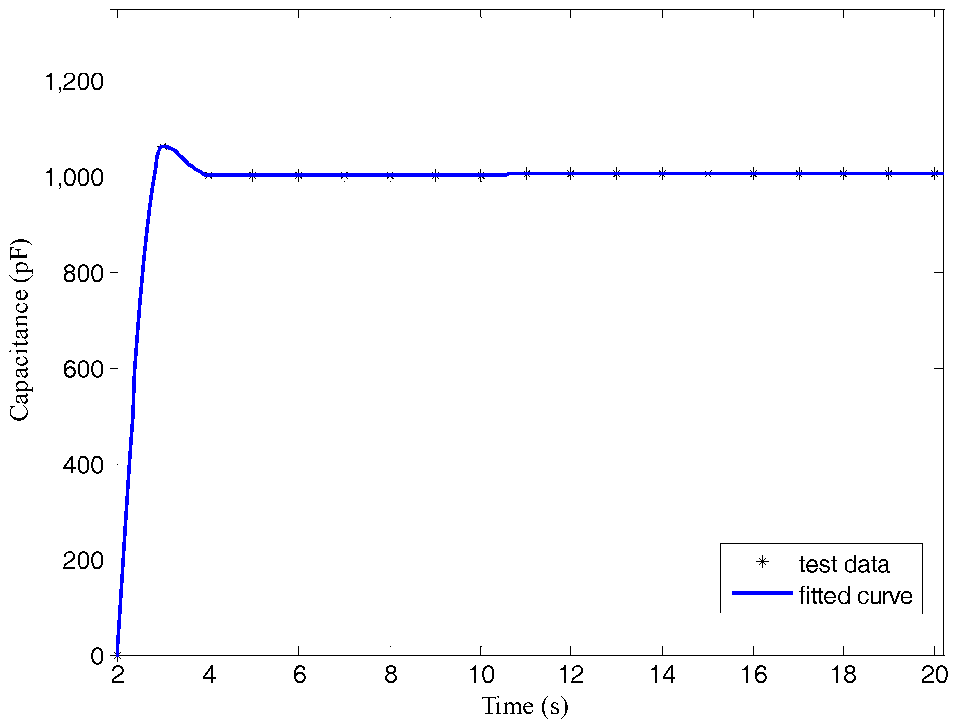 Sensors 17 02851 g005