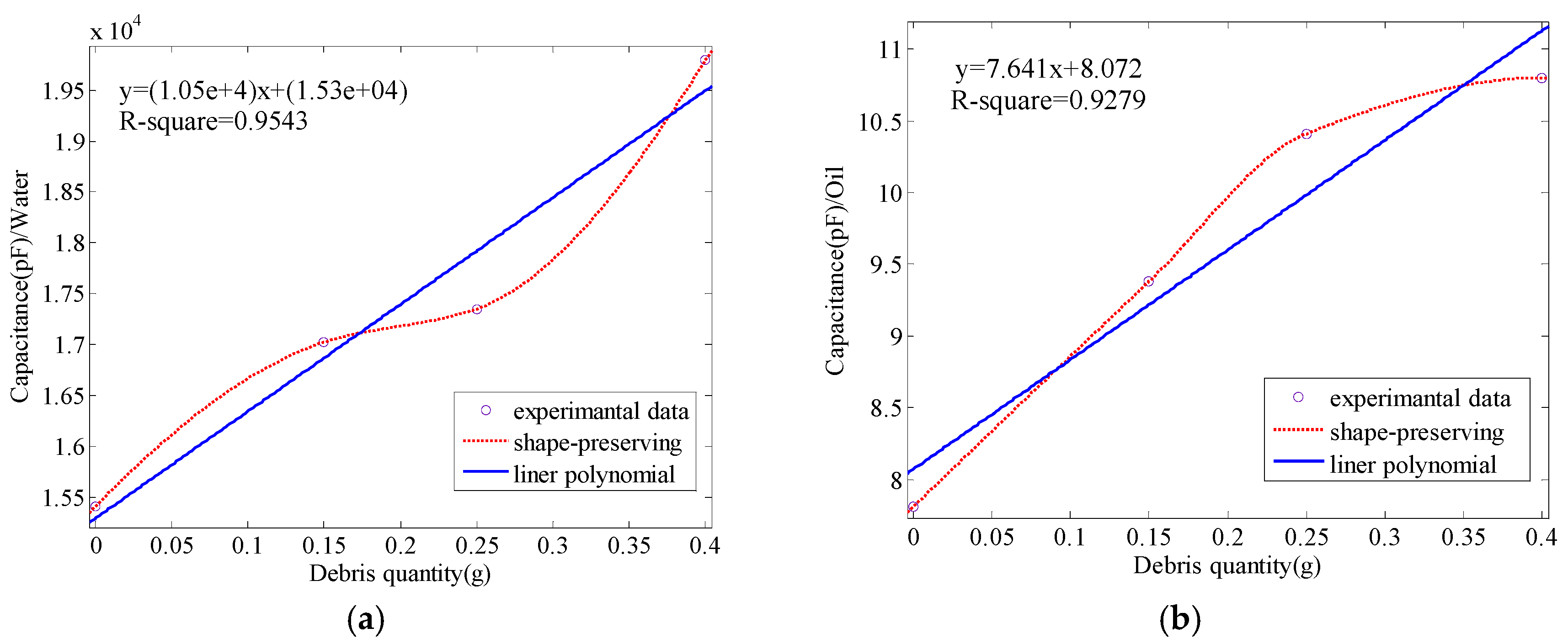 Sensors 17 02851 g006