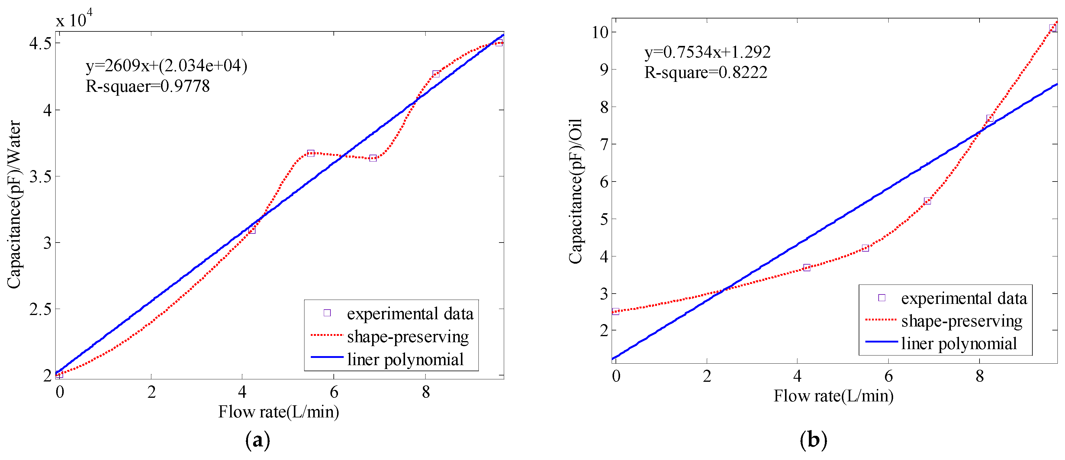 Sensors 17 02851 g008