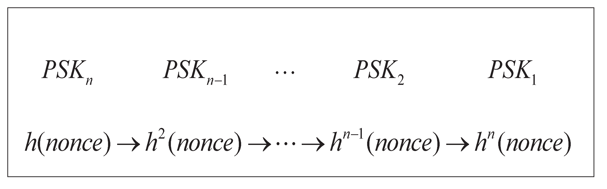 Sensors 17 02854 g002