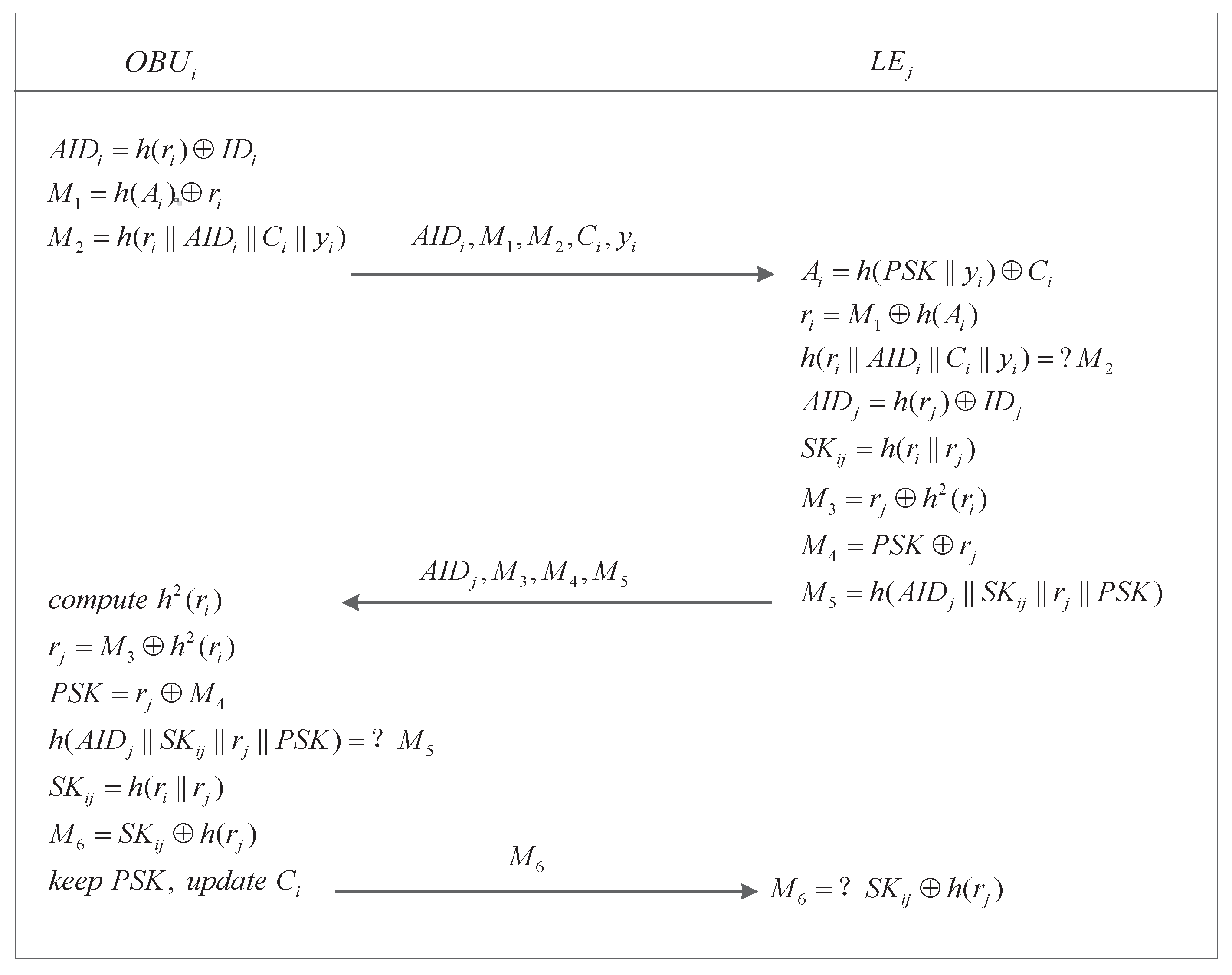 Sensors 17 02854 g004