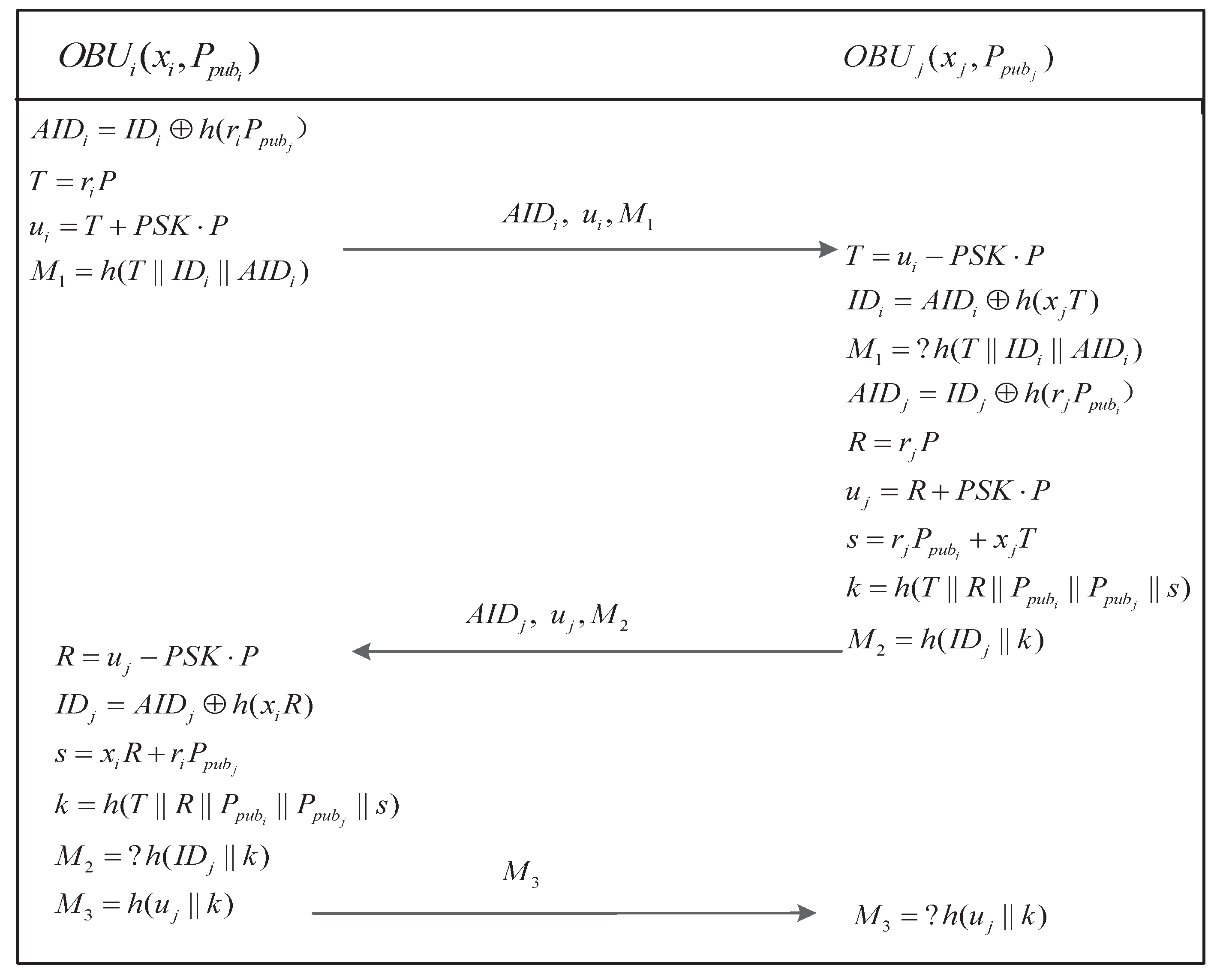 Sensors 17 02854 g005