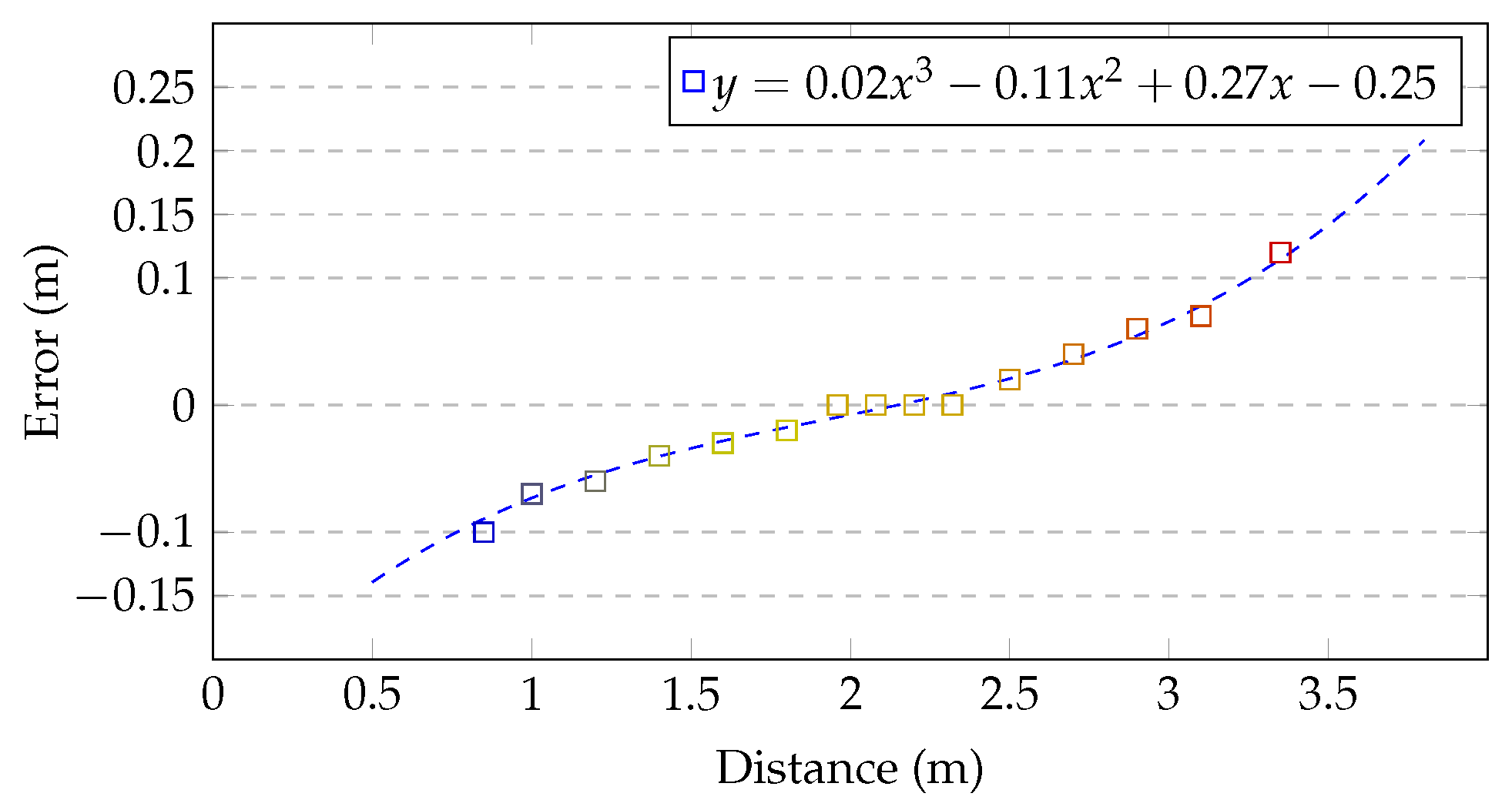Sensors 17 02857 g002