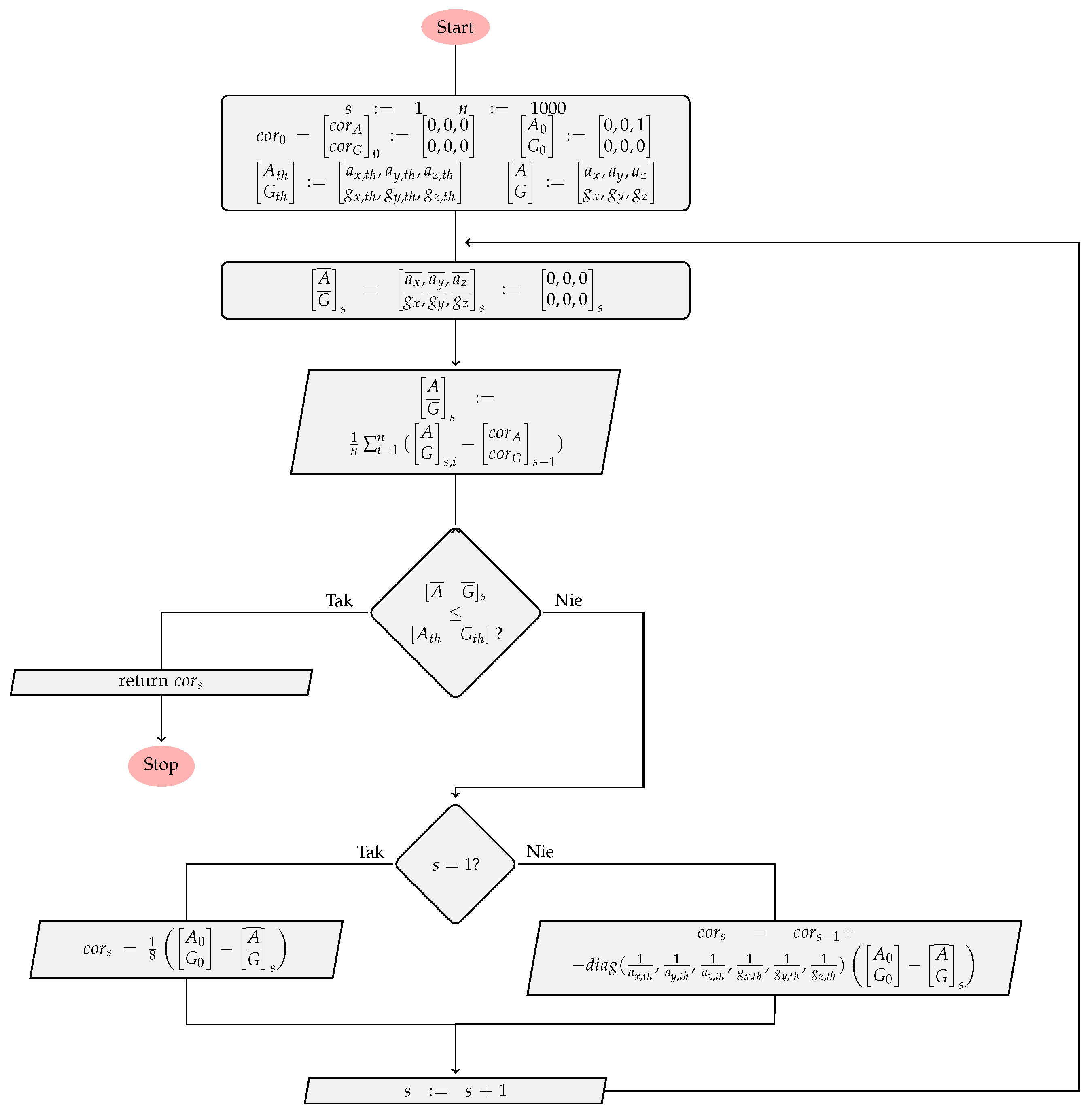 Sensors 17 02857 g011