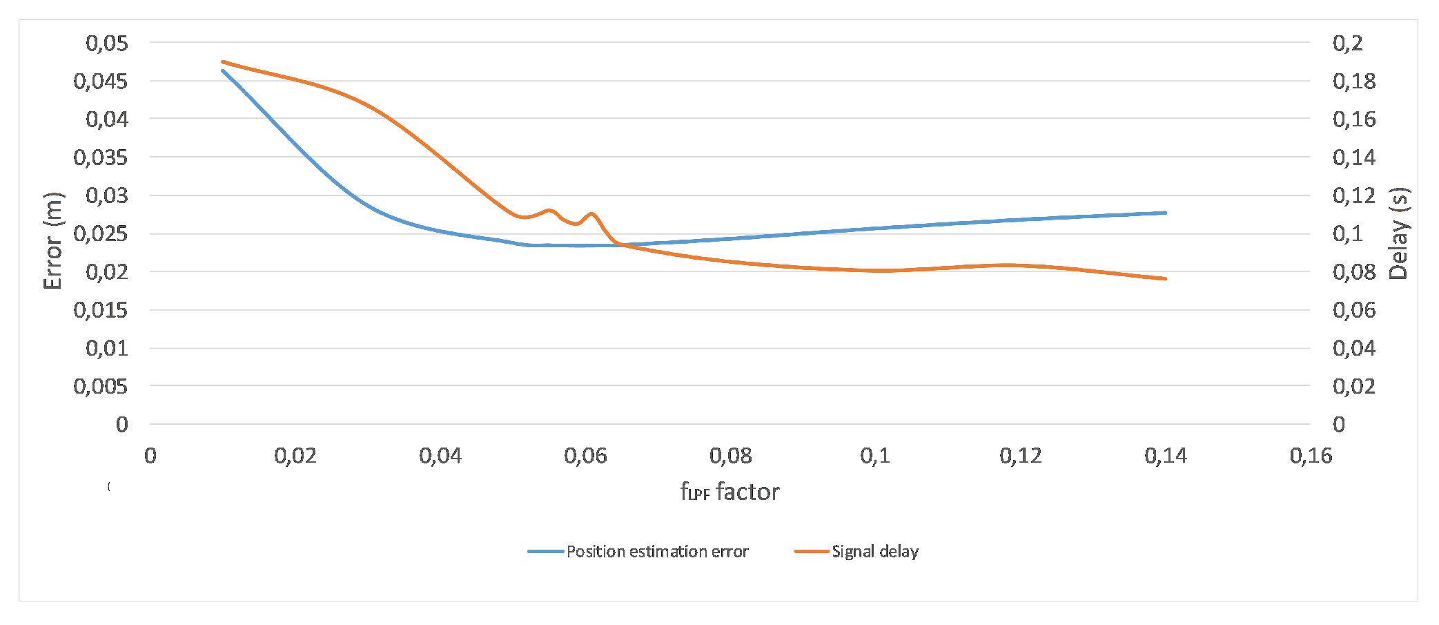 Sensors 17 02857 g012