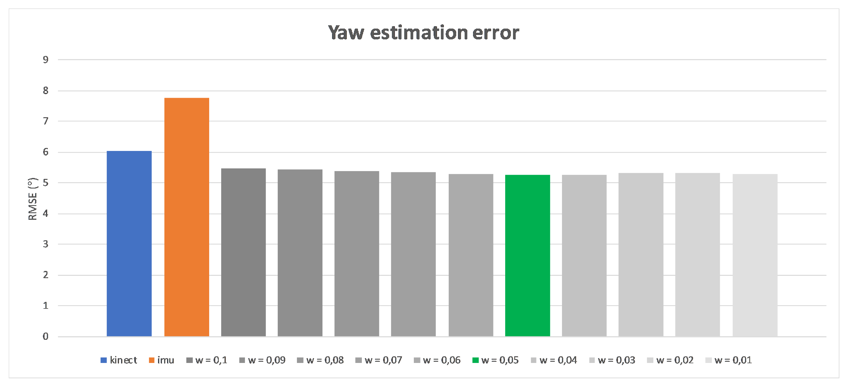 Sensors 17 02857 g014