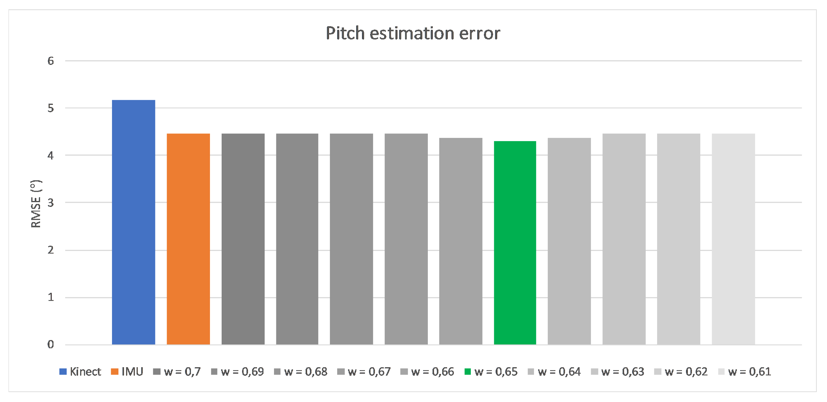 Sensors 17 02857 g015