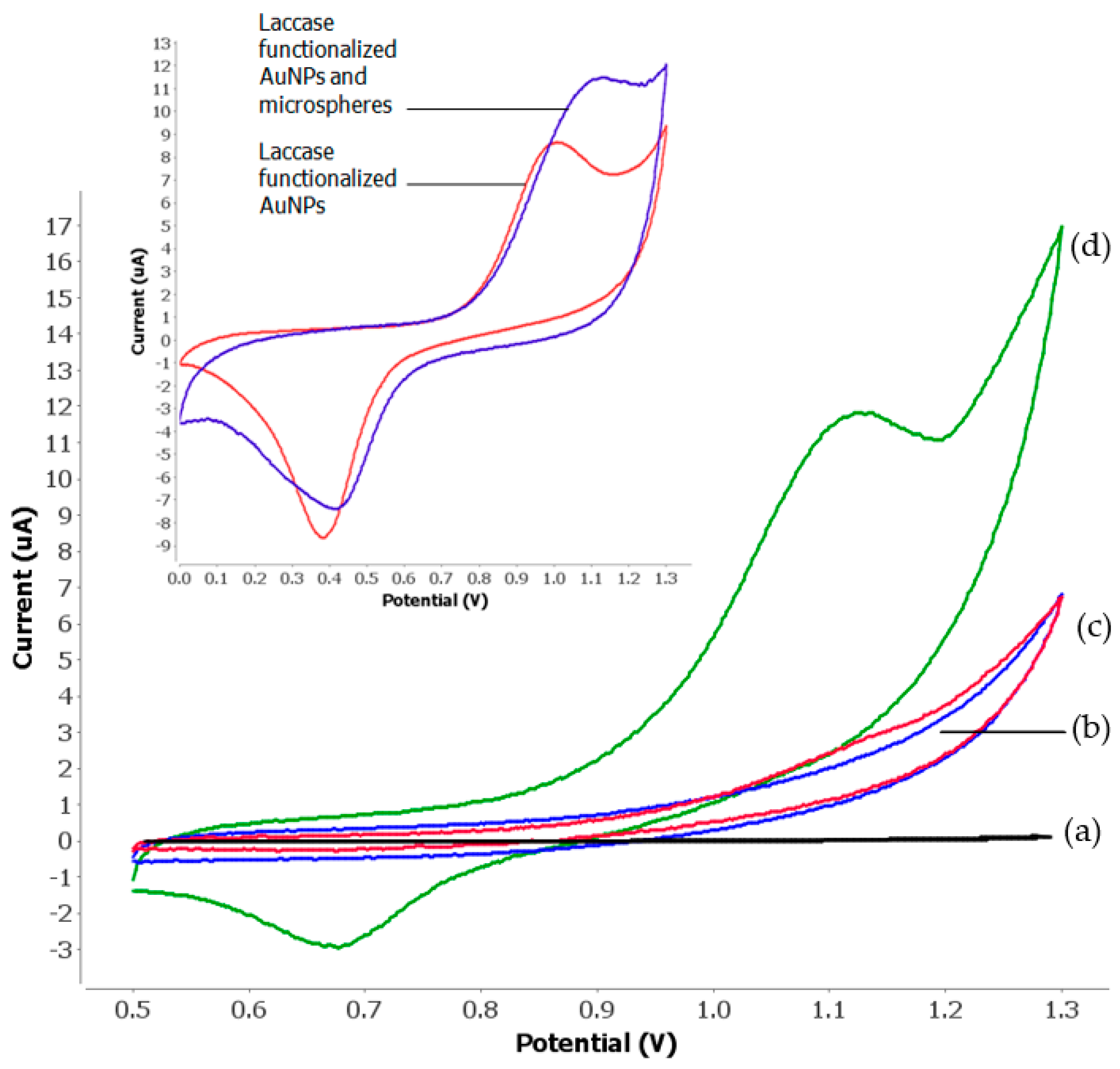 Sensors 17 02859 g001