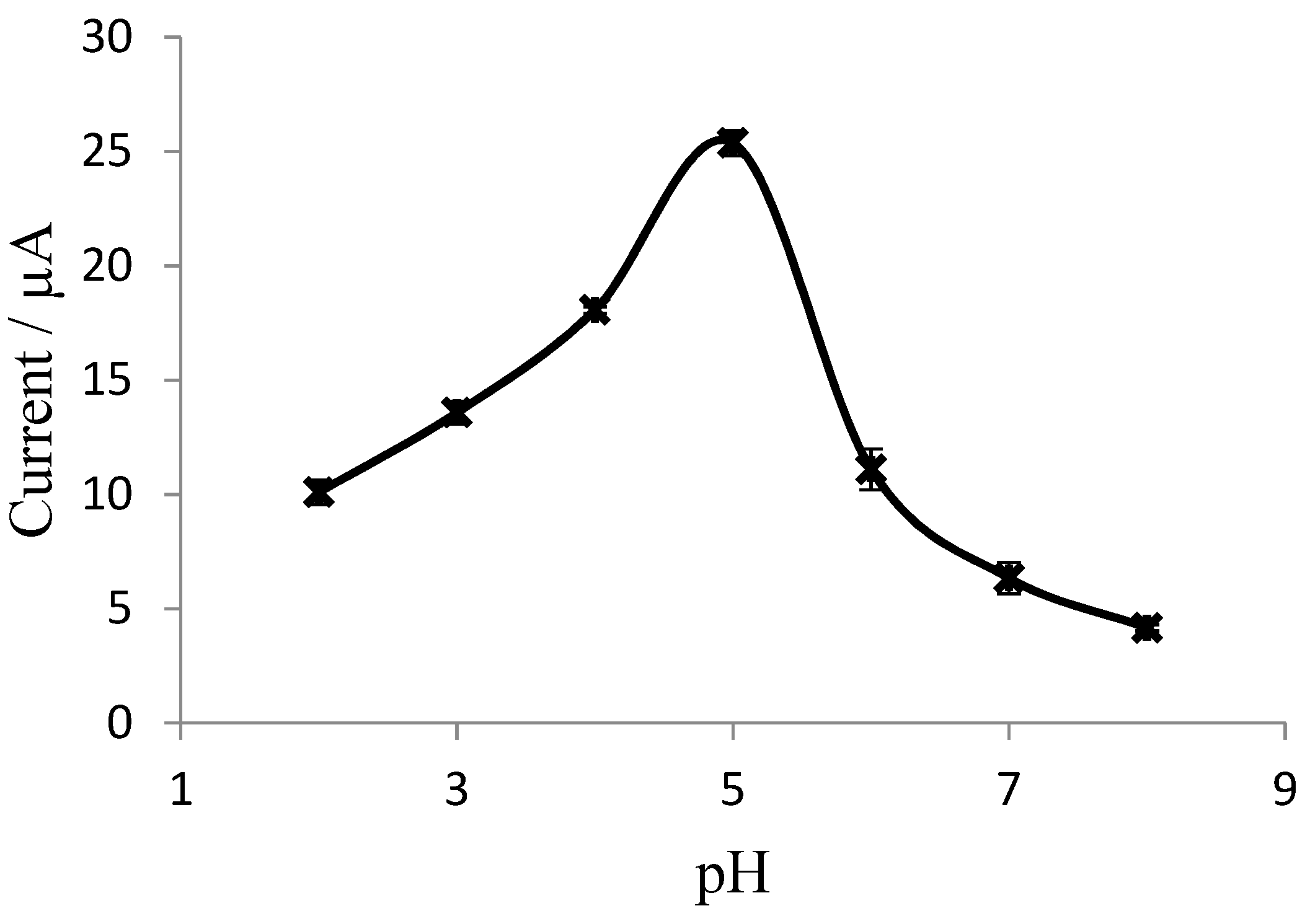 Sensors 17 02859 g002