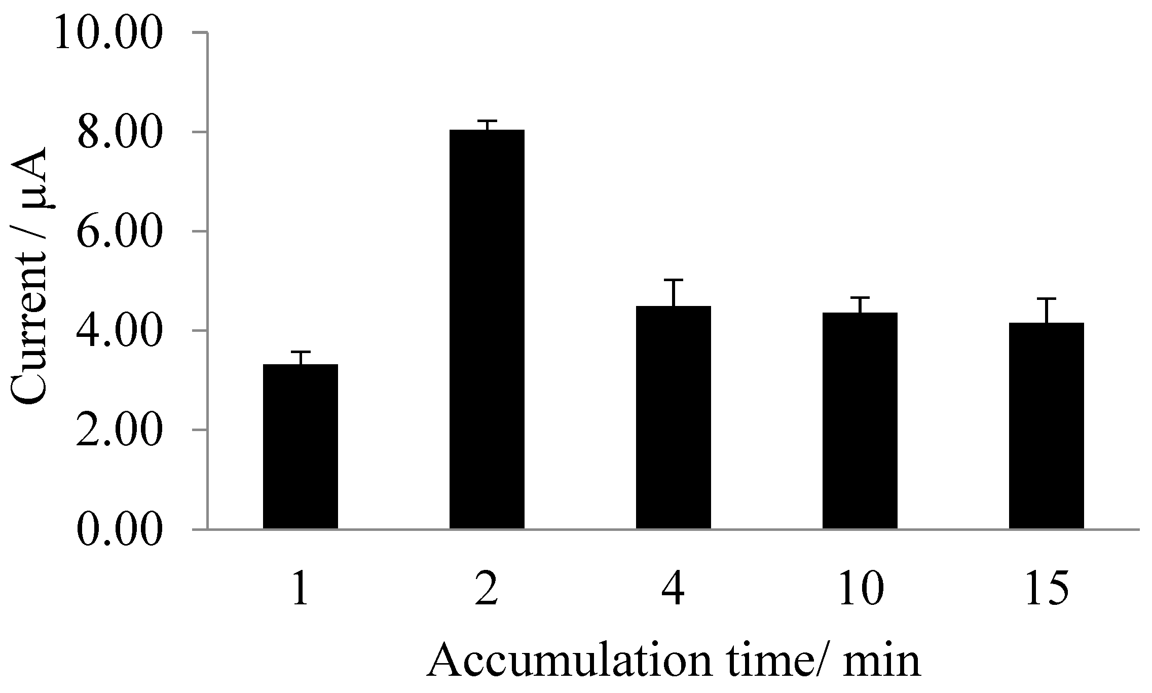 Sensors 17 02859 g003