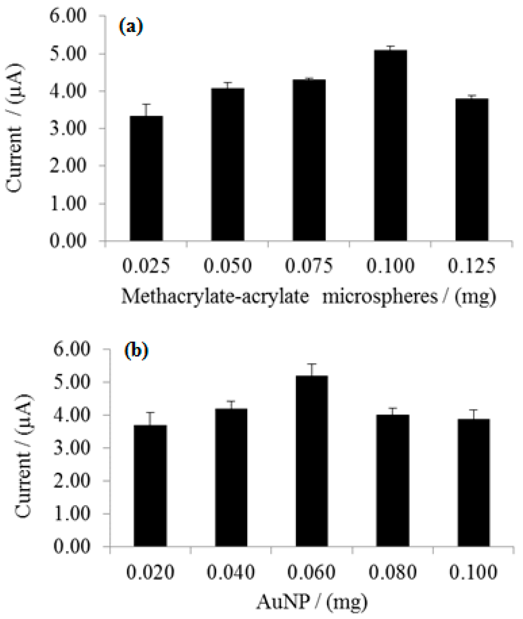 Sensors 17 02859 g004