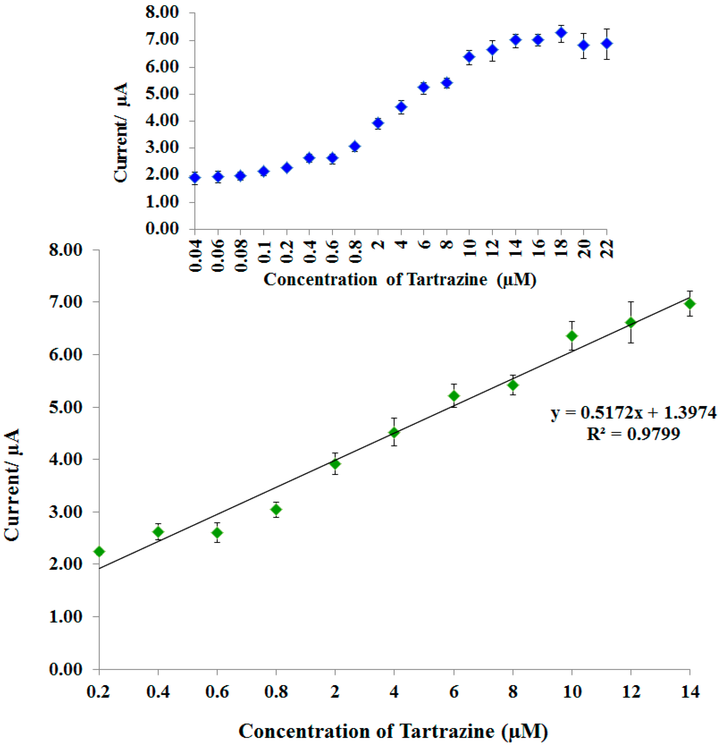 Sensors 17 02859 g006