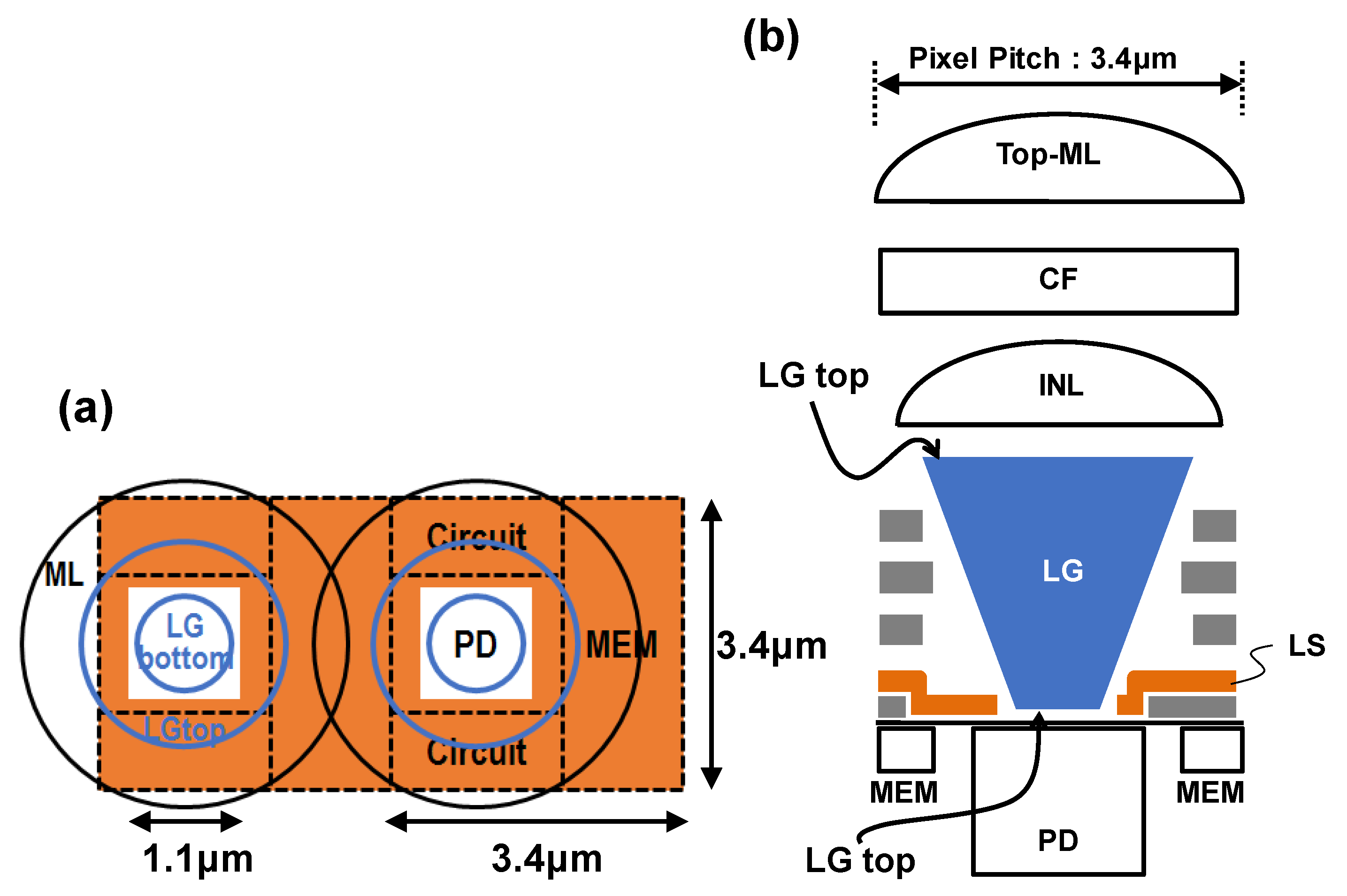 Sensors 17 02860 g007