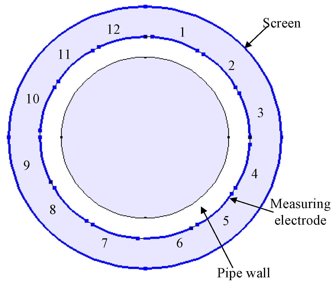 Sensors 17 02863 g001