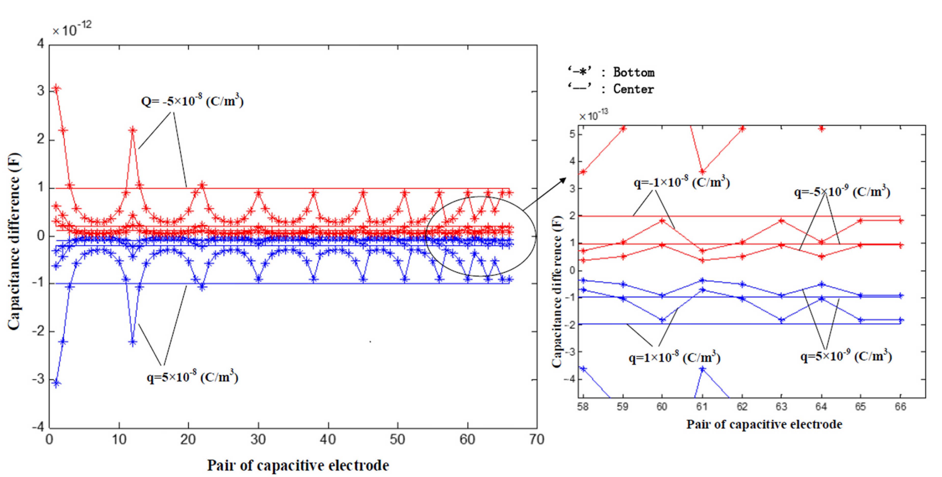 Sensors 17 02863 g003
