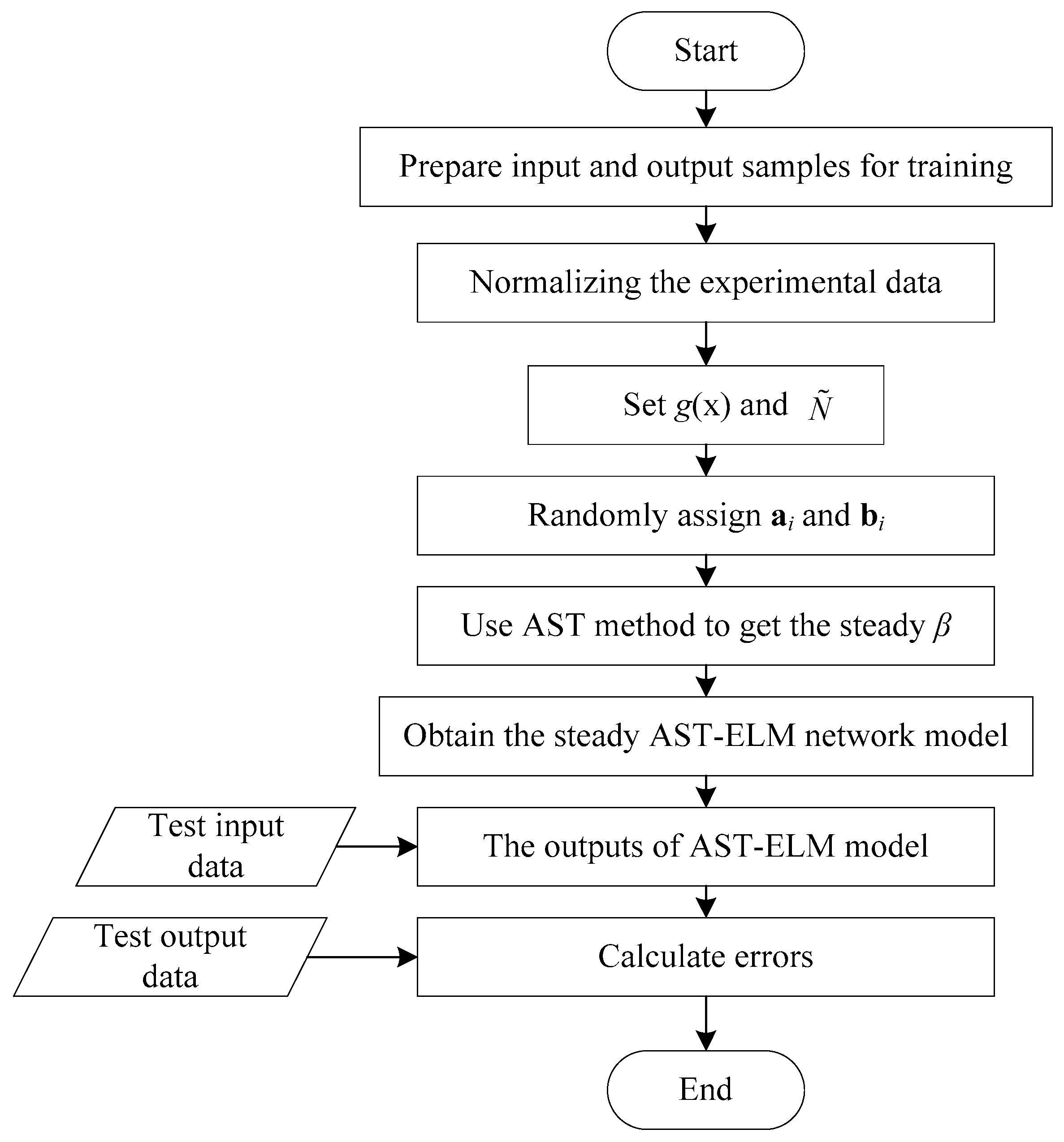 Sensors 17 02863 g004