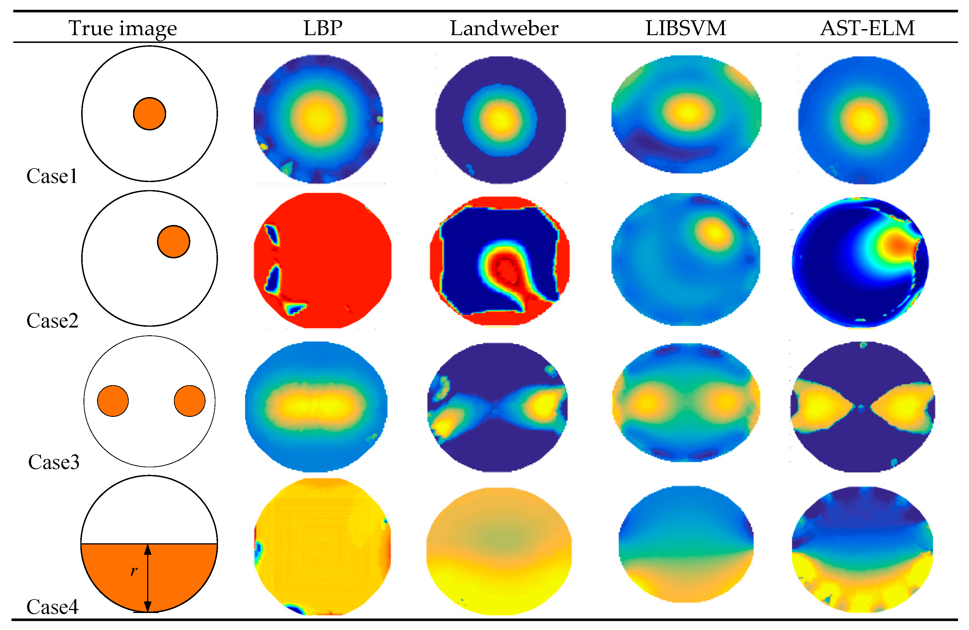 Sensors 17 02863 g006