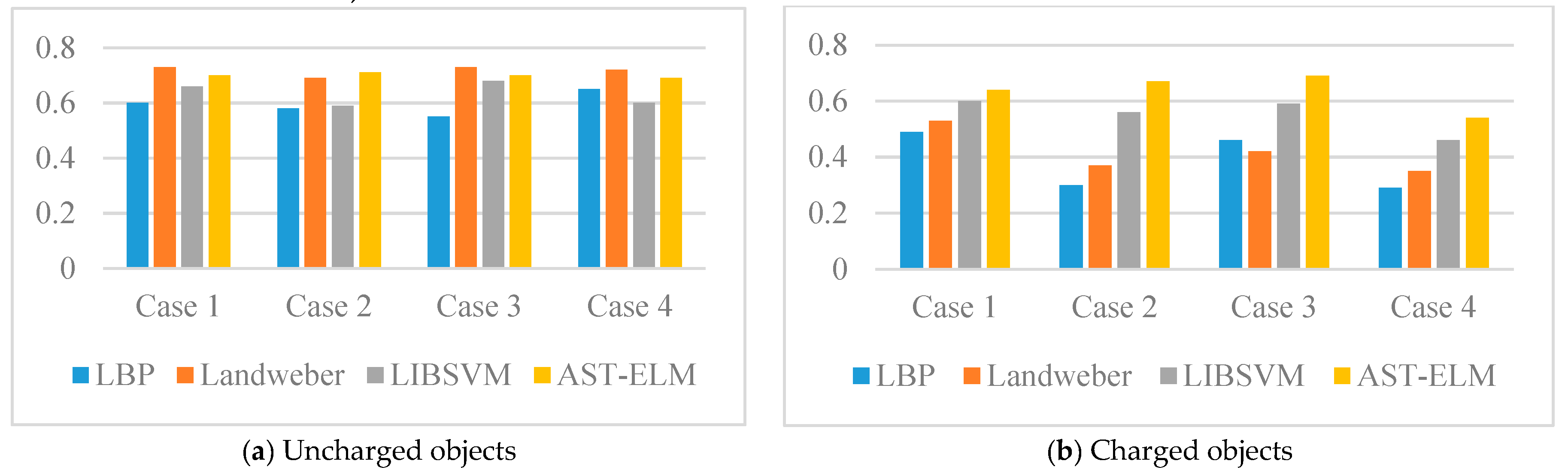 Sensors 17 02863 g007
