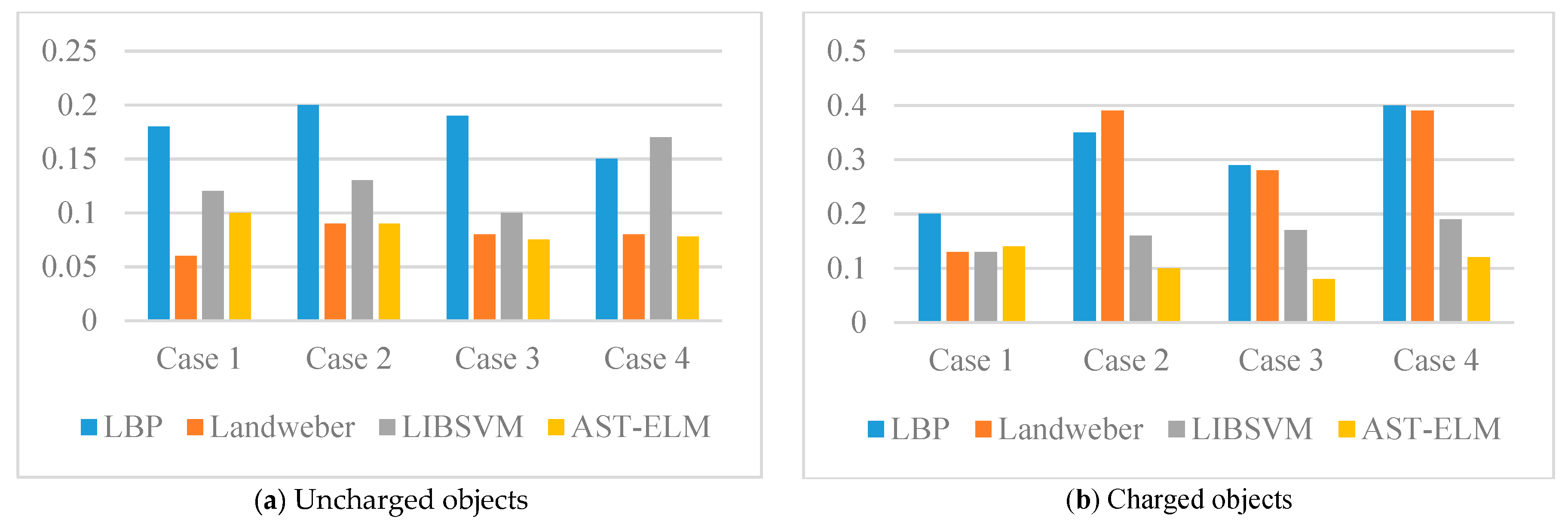 Sensors 17 02863 g008