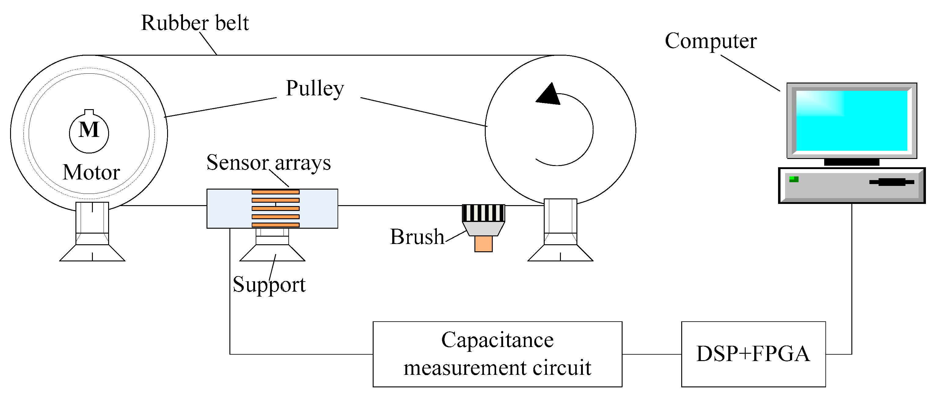 Sensors 17 02863 g009