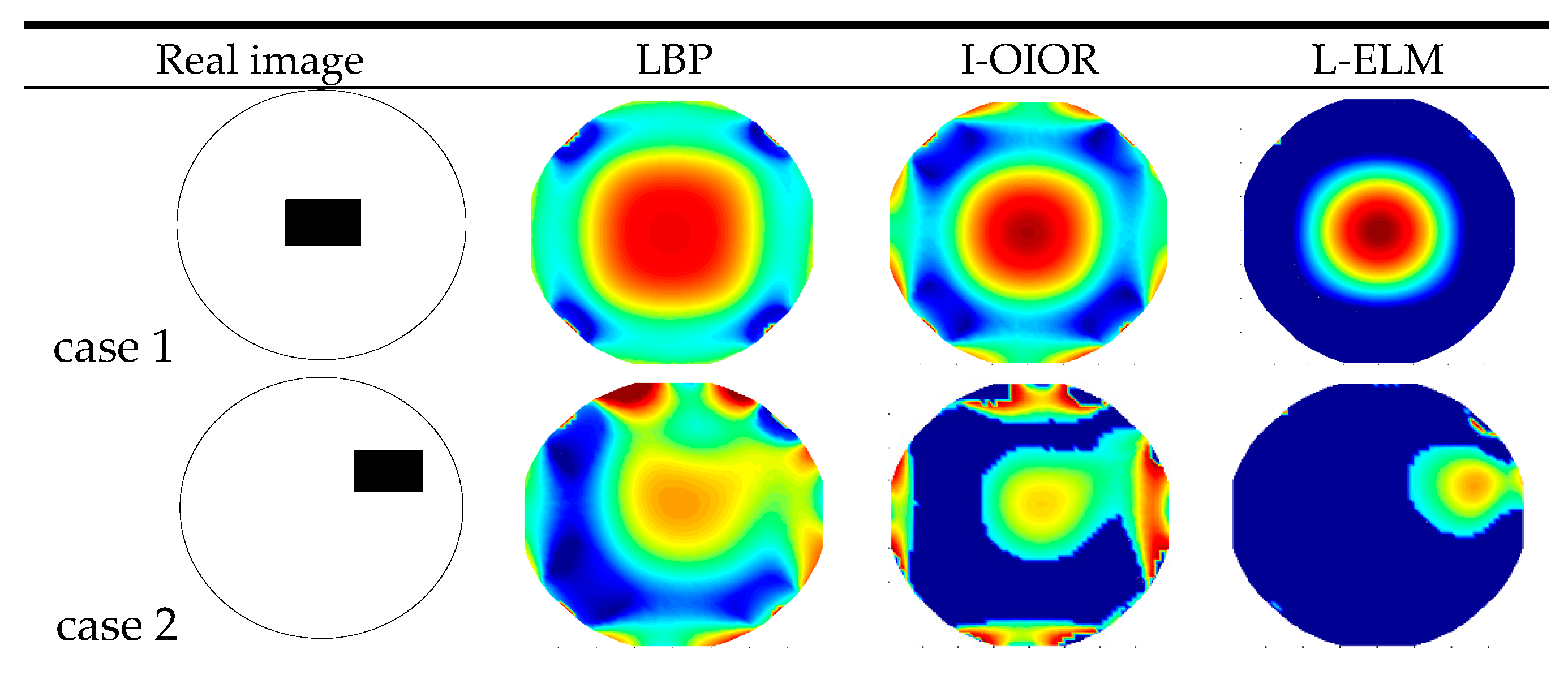Sensors 17 02863 g010a