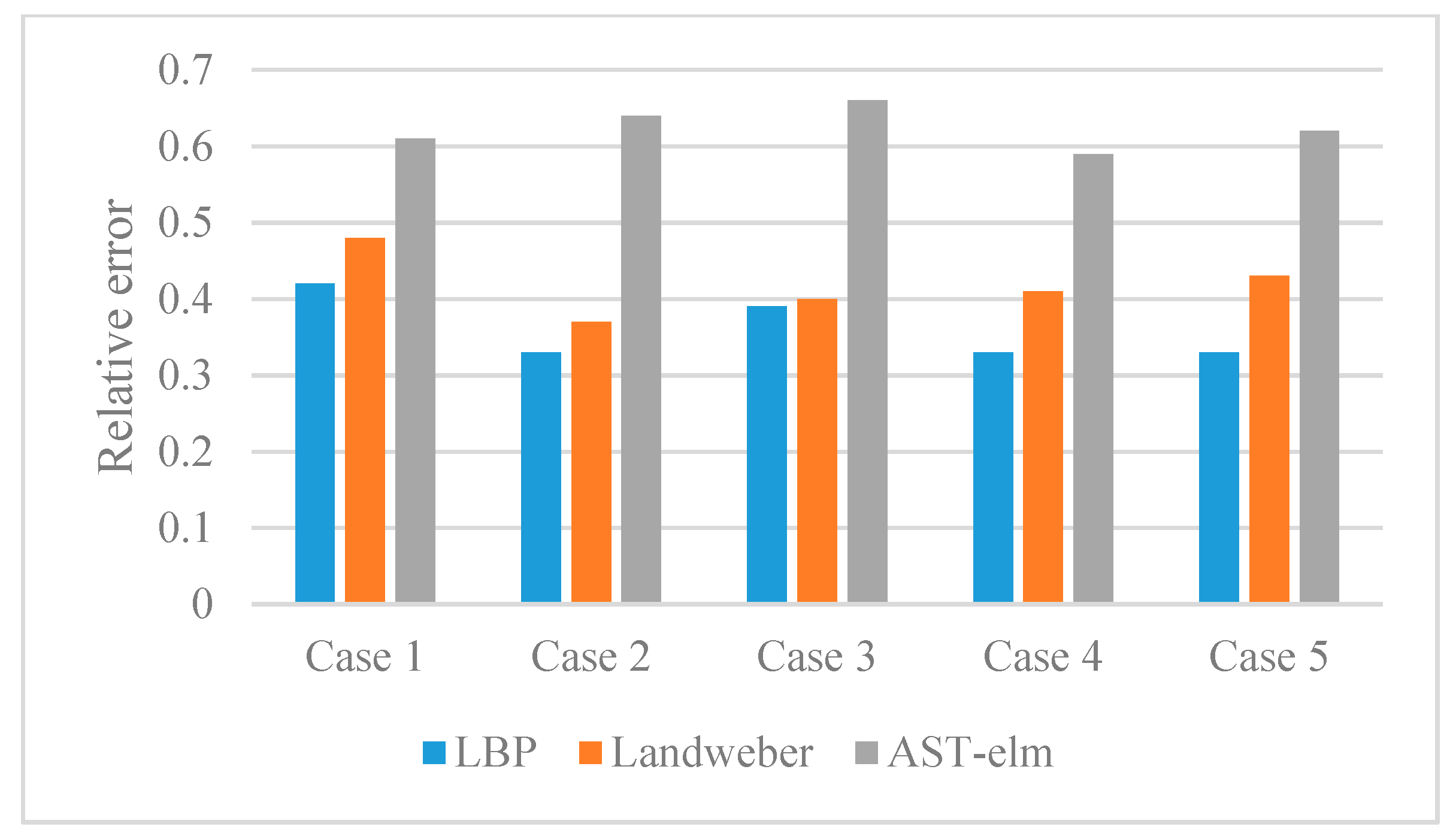 Sensors 17 02863 g011