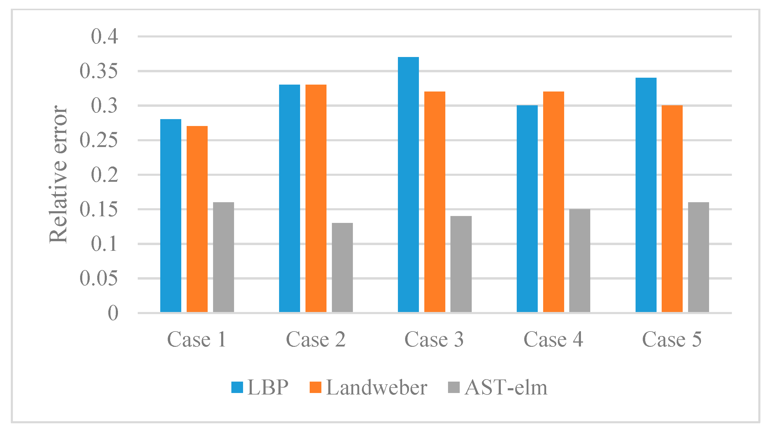 Sensors 17 02863 g012