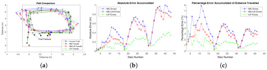 Sensors 17 02866 g0a1 550