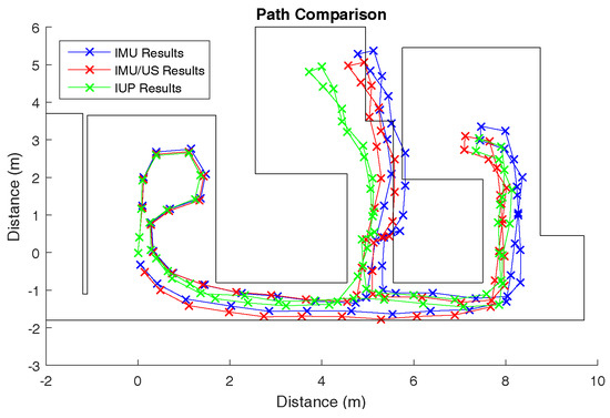 Sensors 17 02866 g0a3 550