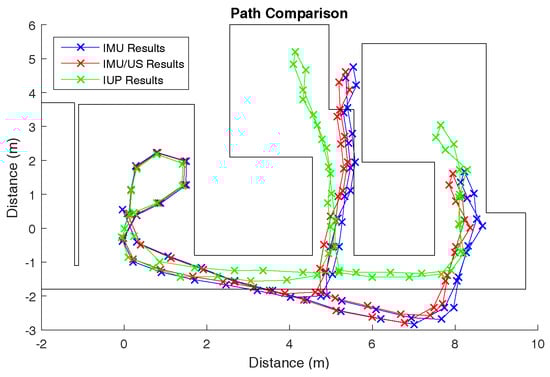 Sensors 17 02866 g0a4 550
