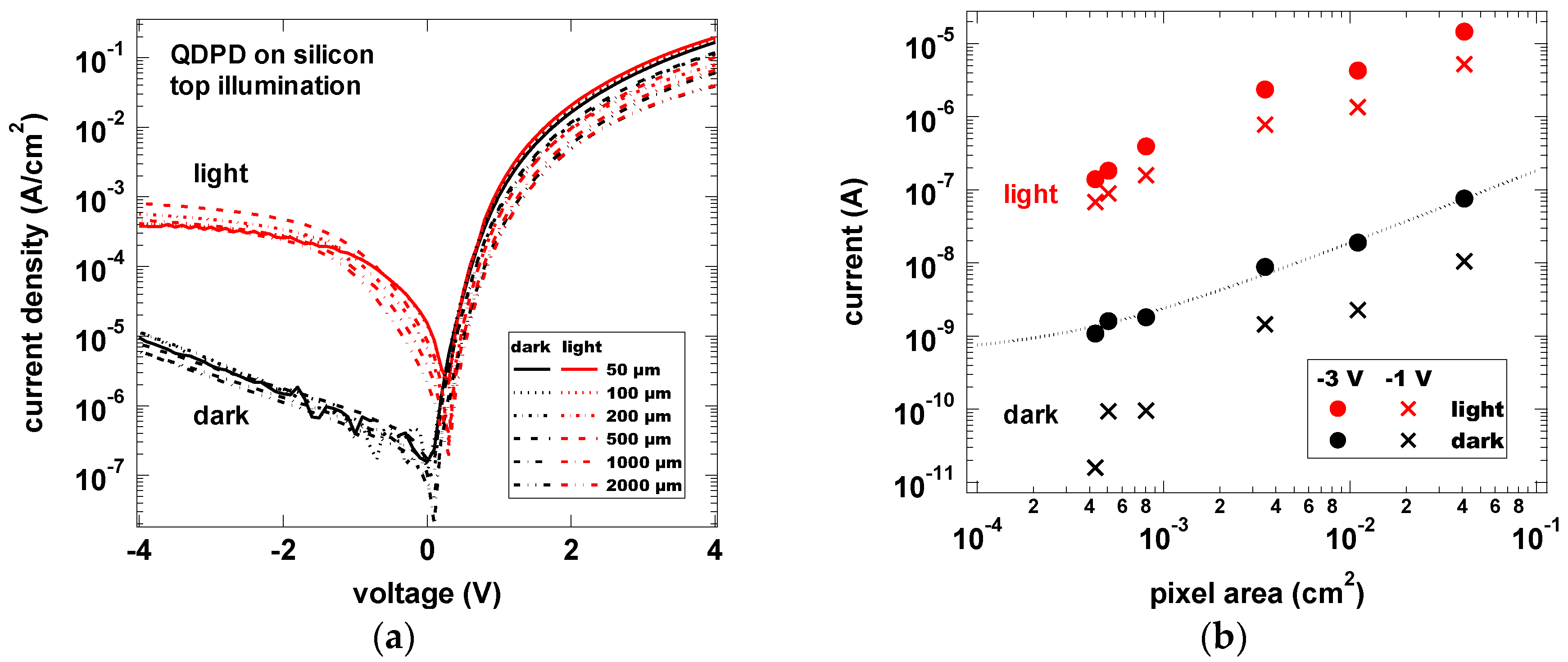 Sensors 17 02867 g009