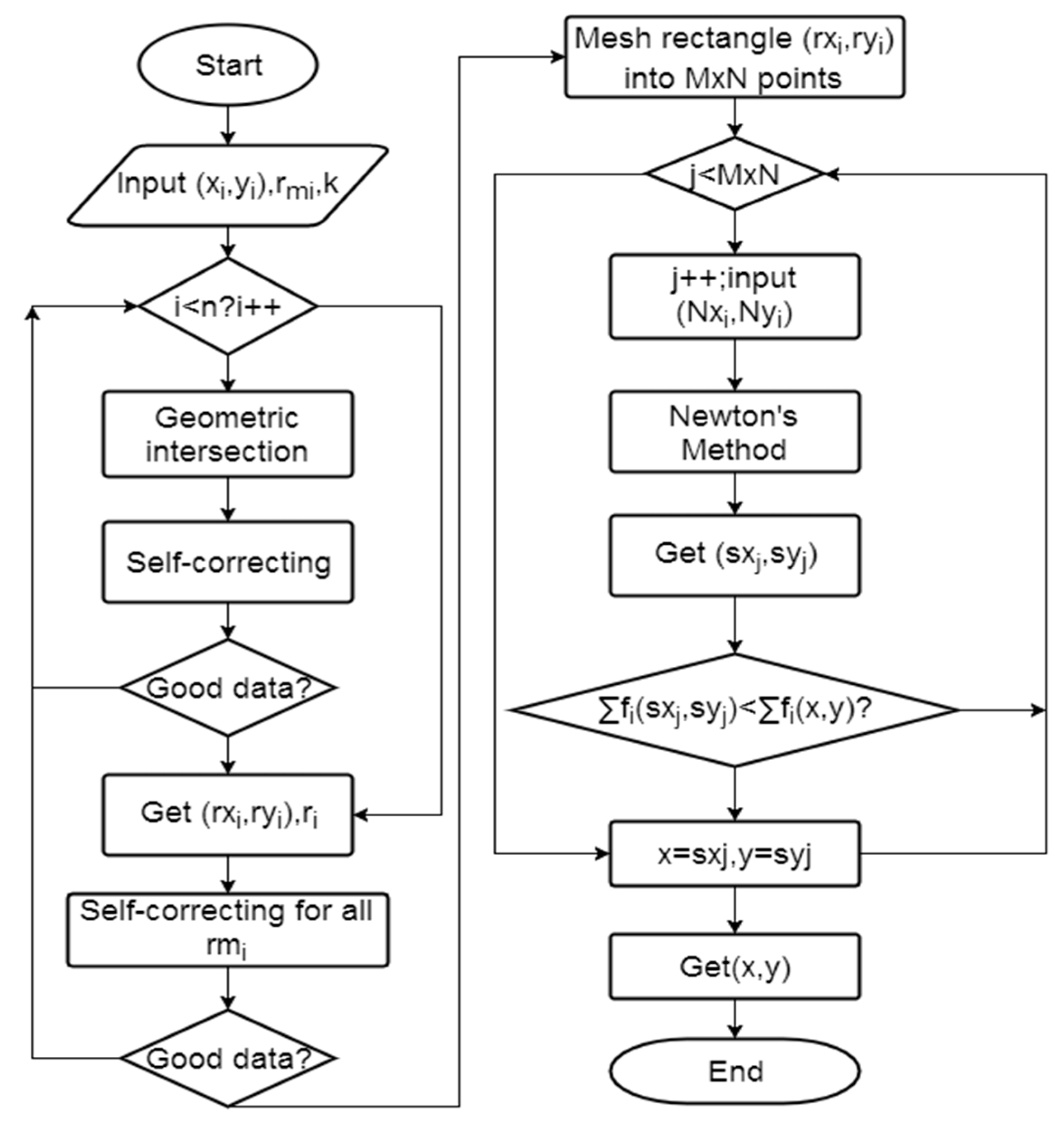 Sensors 17 02869 g005 Sensors 17 02869 g005