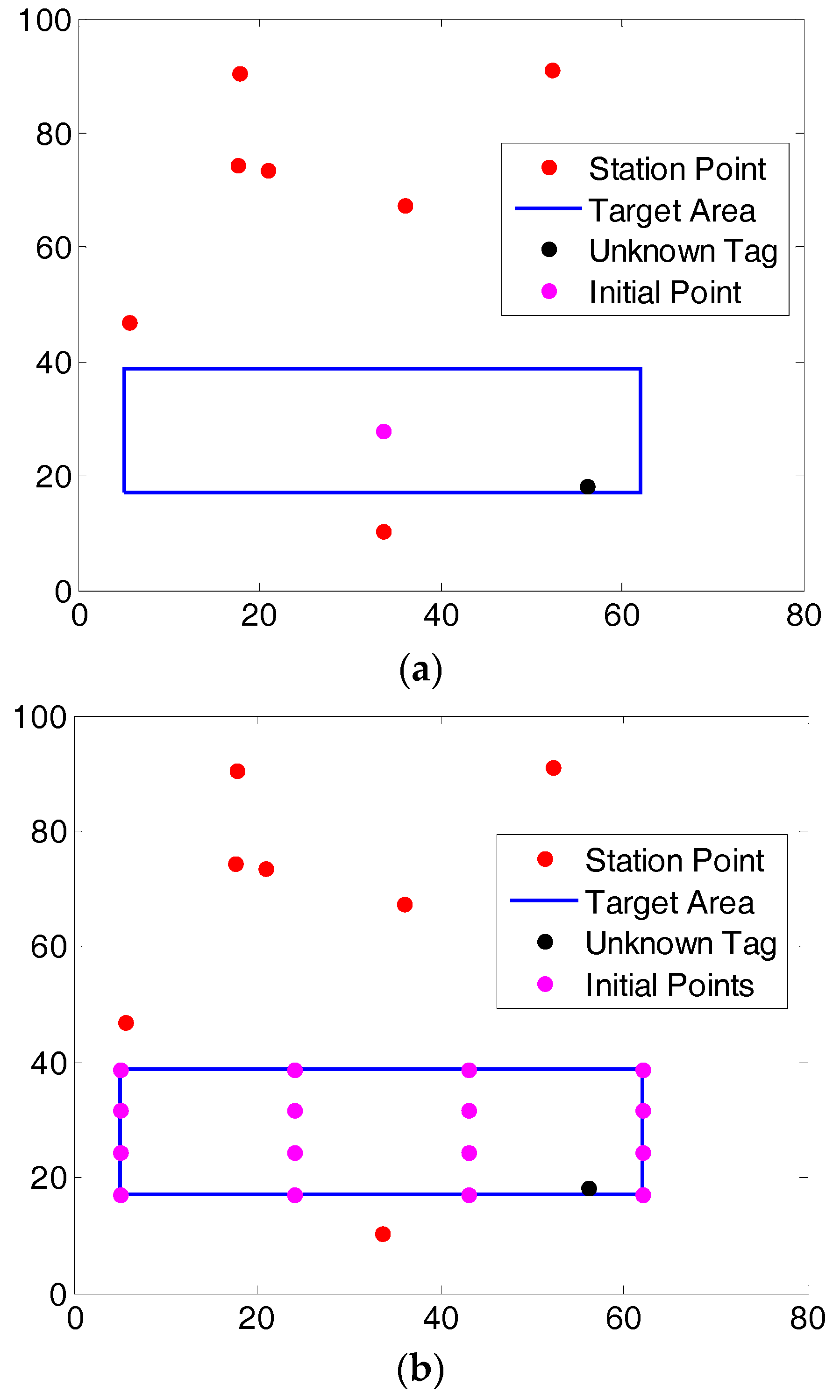 Sensors 17 02869 g006 Sensors 17 02869 g006