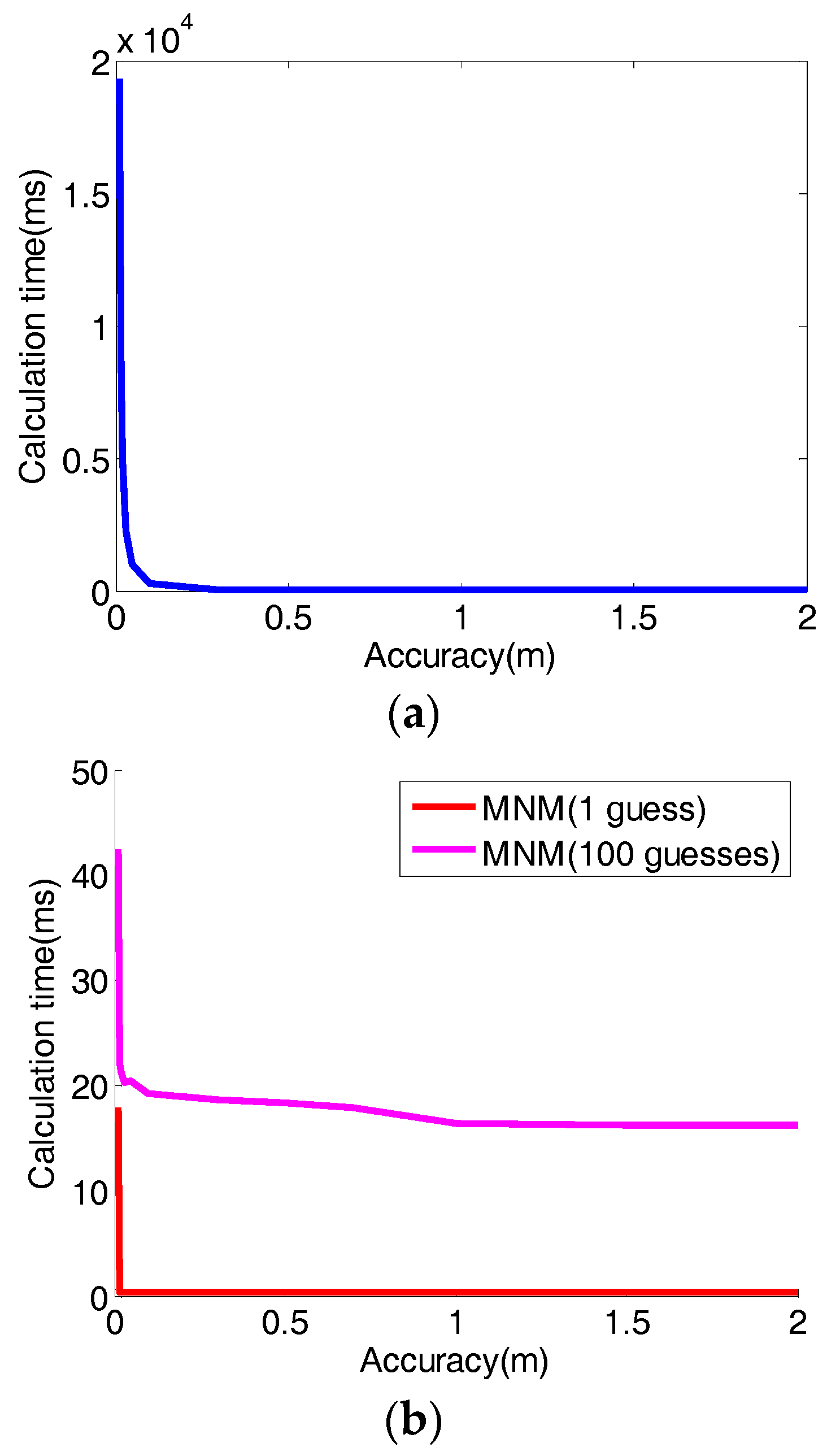 Sensors 17 02869 g008 Sensors 17 02869 g008