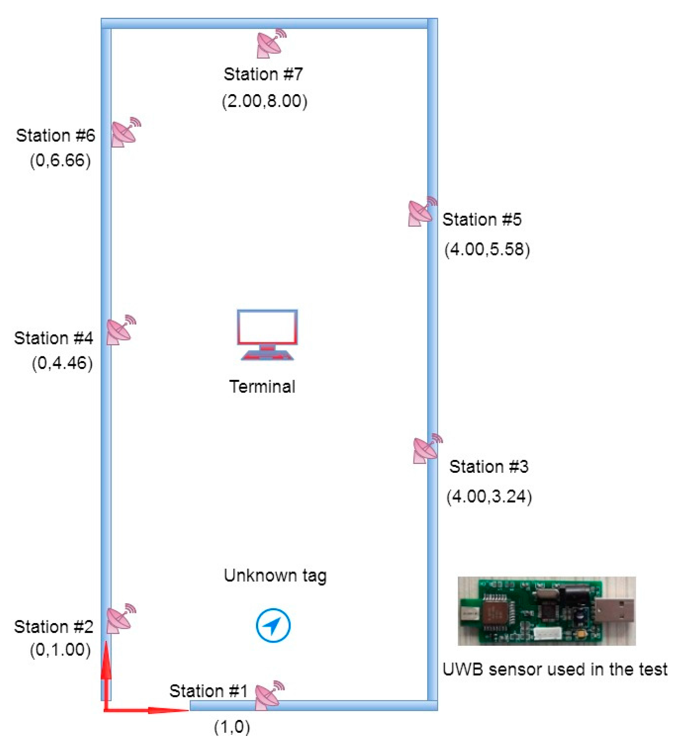 Sensors 17 02869 g011 Sensors 17 02869 g011