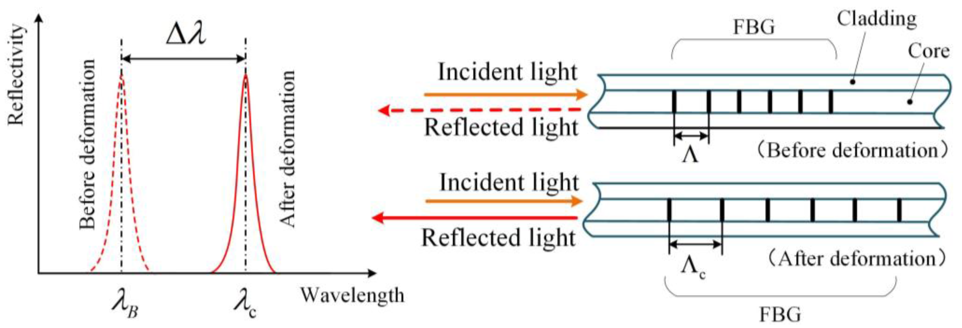 Sensors 17 02872 g001