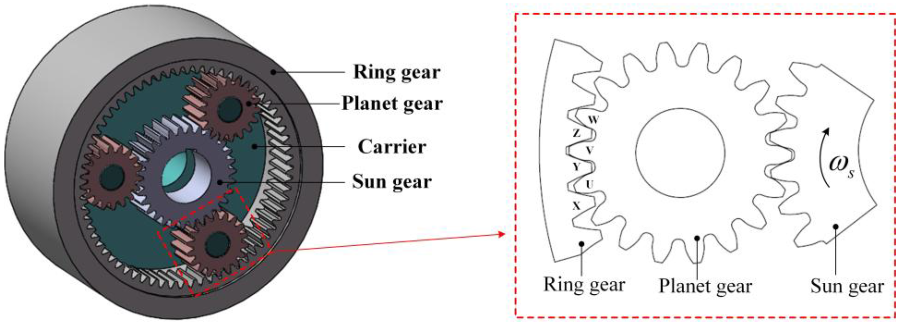 Sensors 17 02872 g002