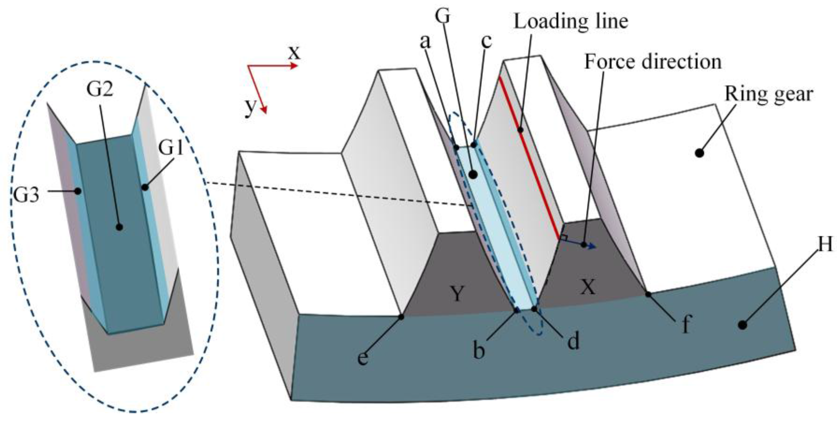 Sensors 17 02872 g003