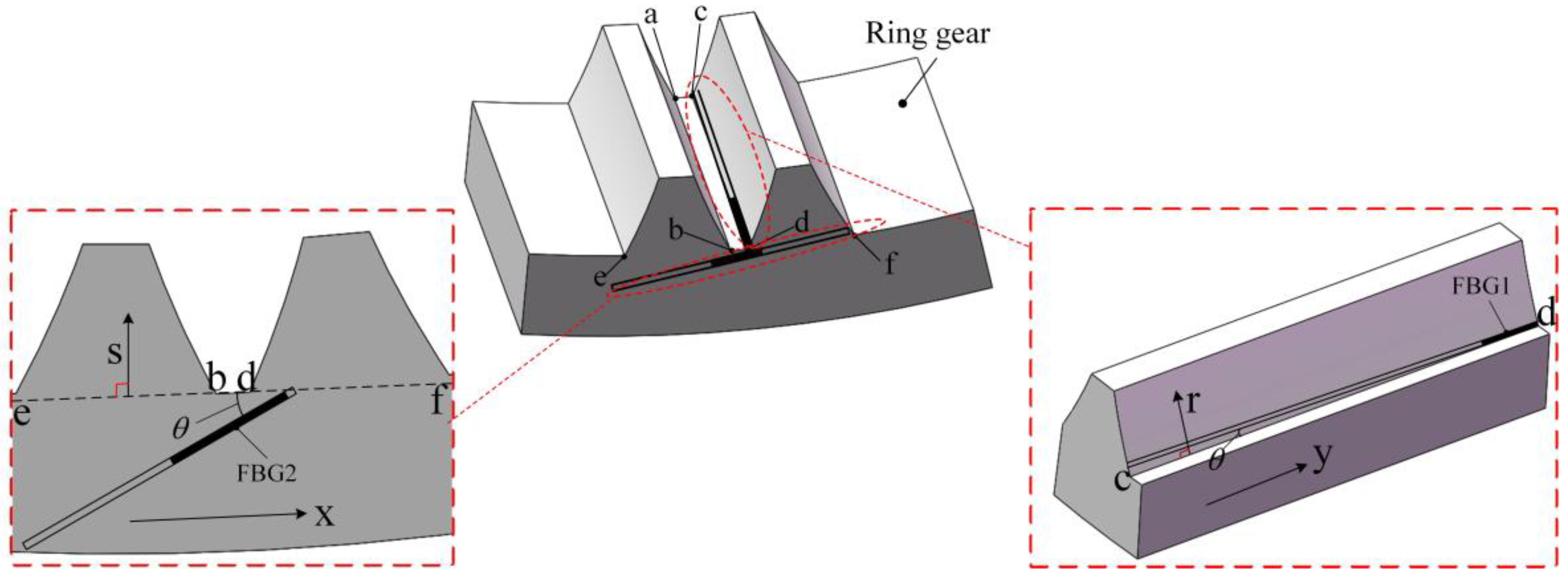 Sensors 17 02872 g005