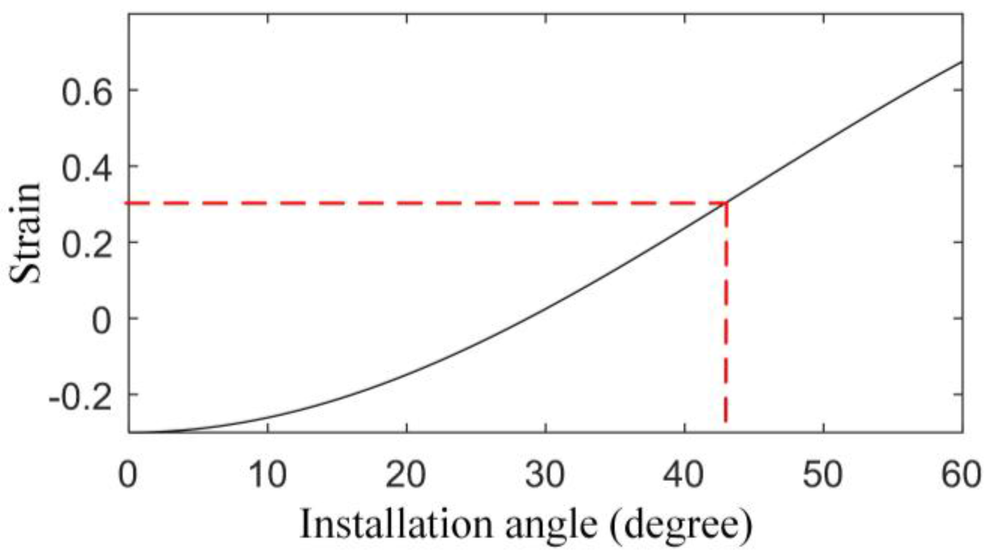 Sensors 17 02872 g006