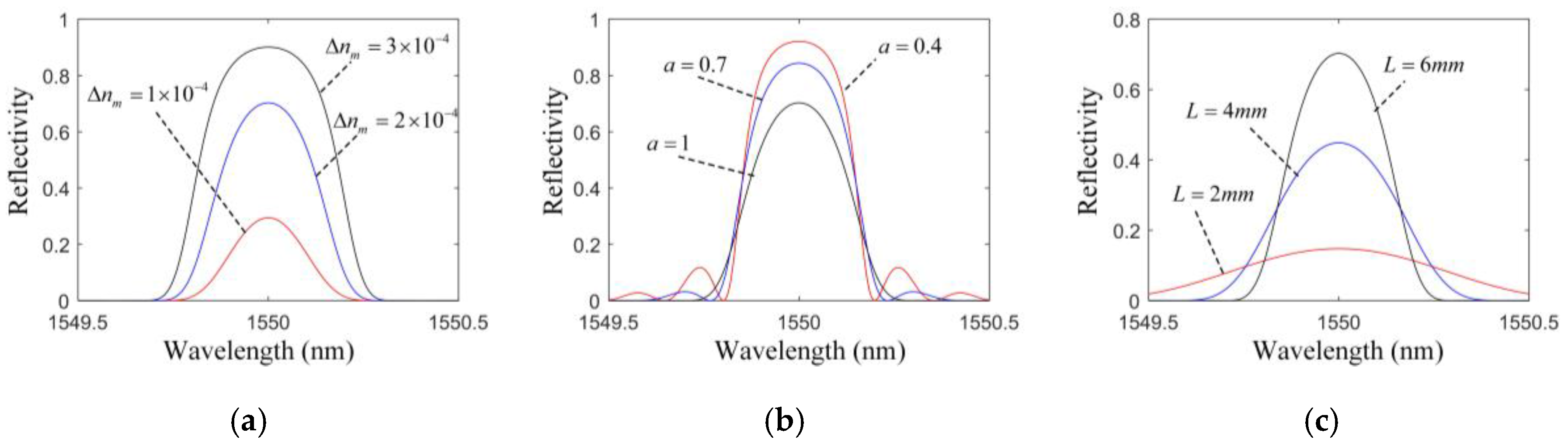 Sensors 17 02872 g007