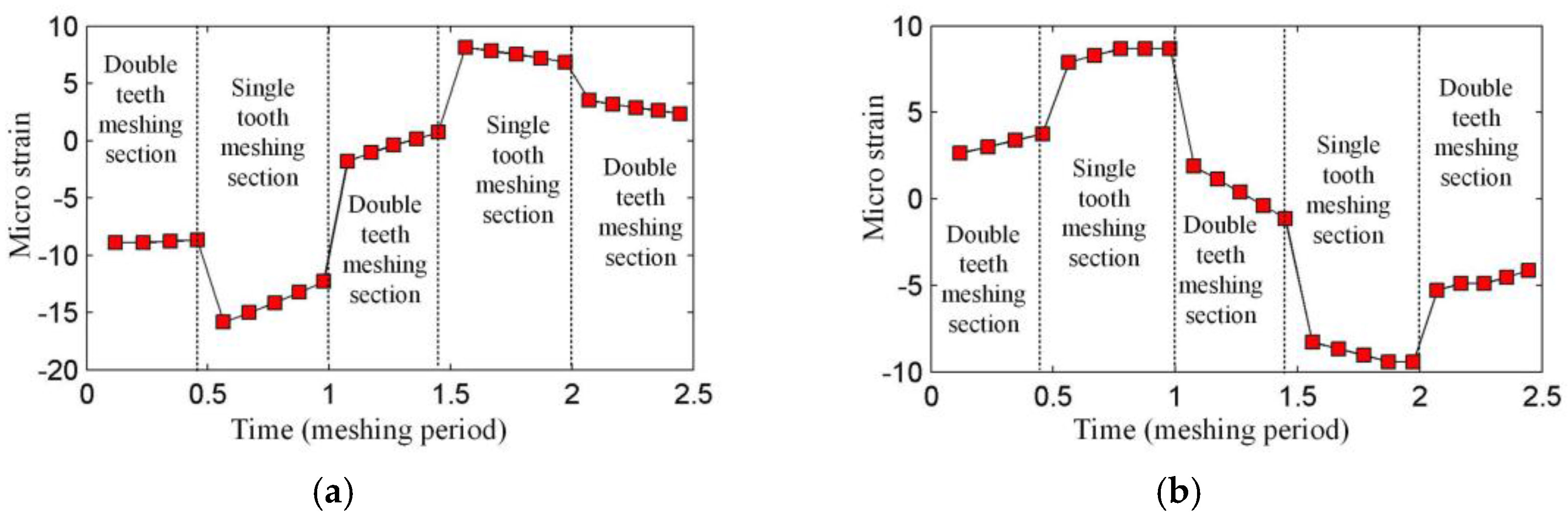 Sensors 17 02872 g009