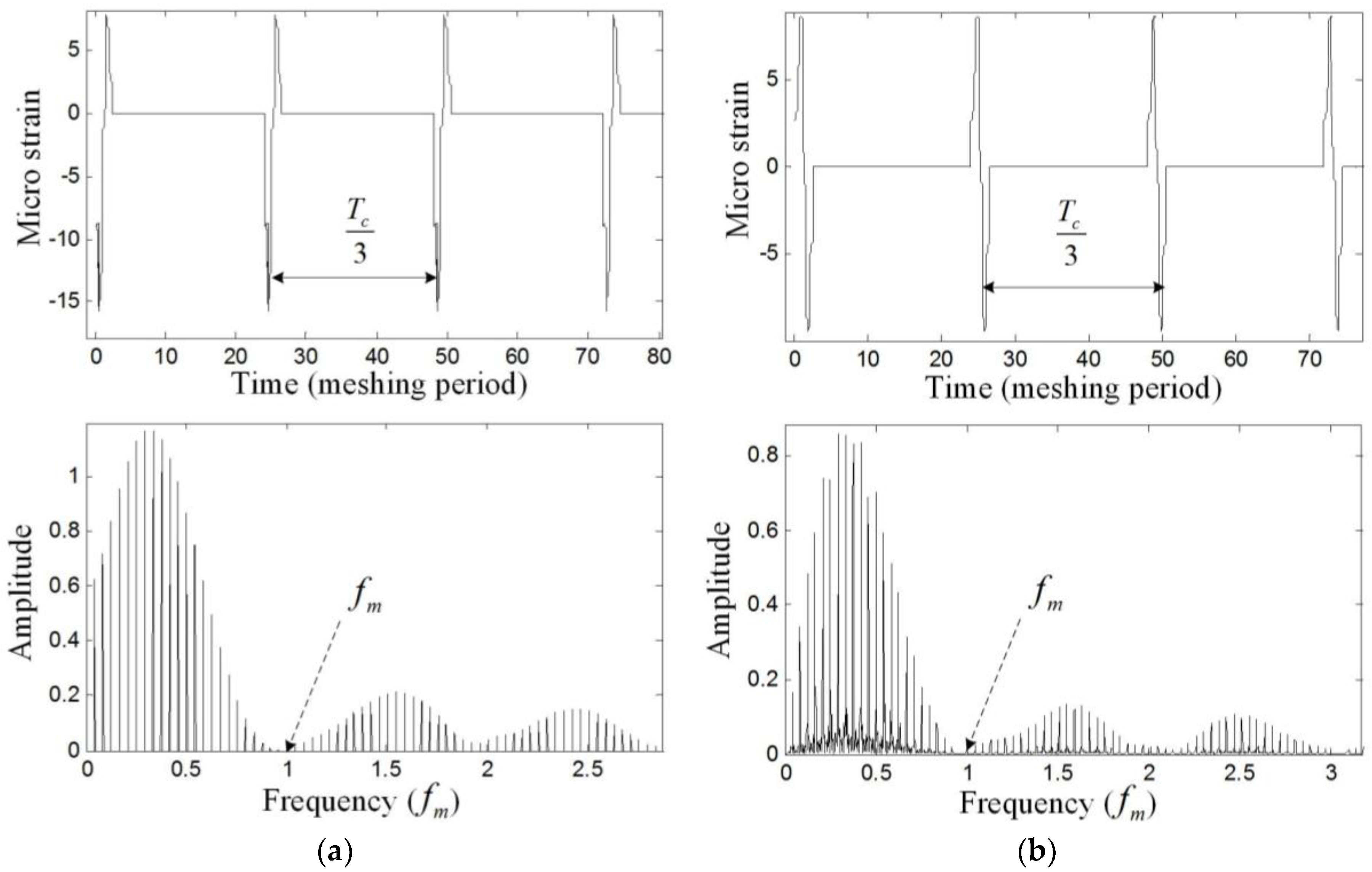 Sensors 17 02872 g011