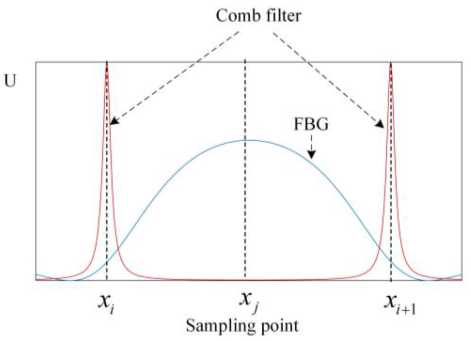 Sensors 17 02872 g012