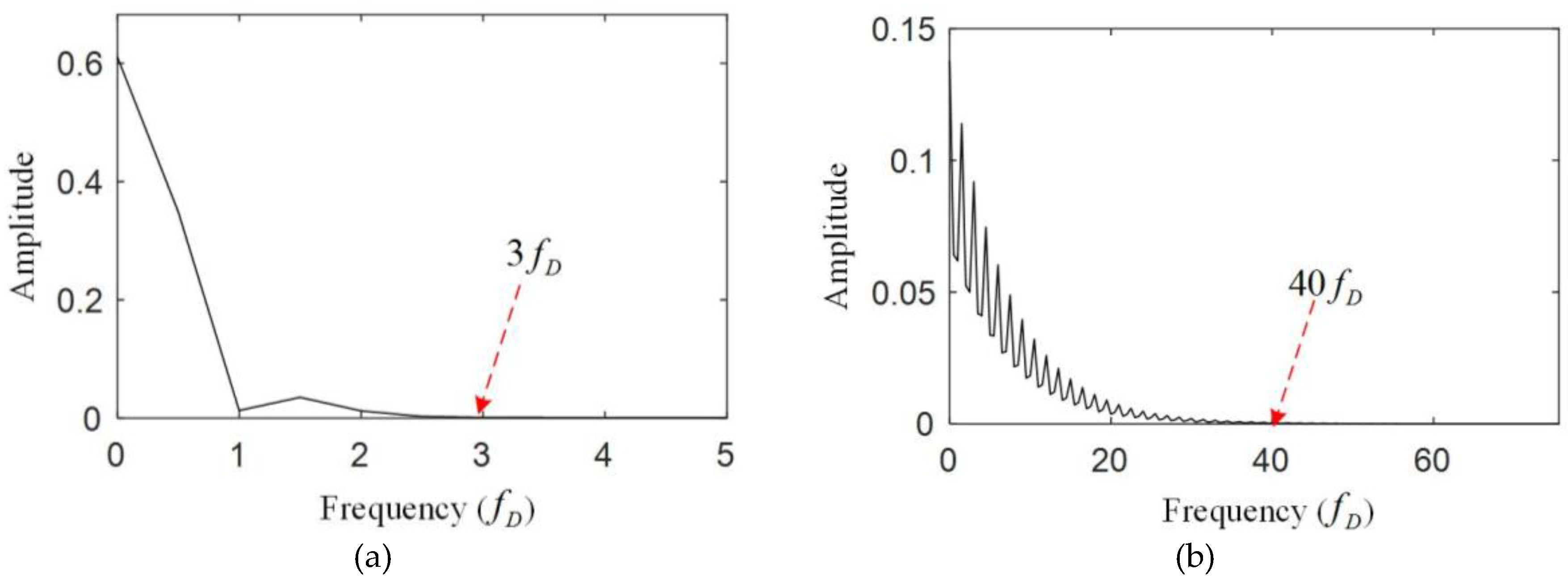 Sensors 17 02872 g013