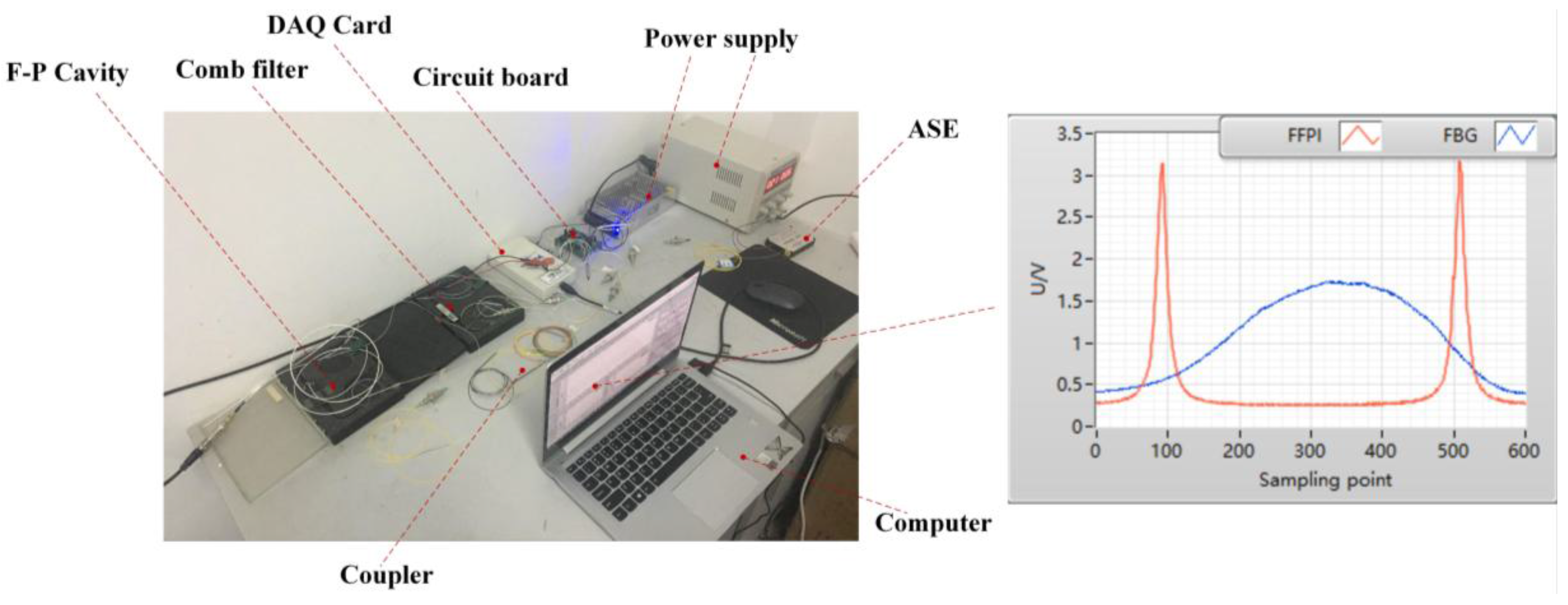 Sensors 17 02872 g014